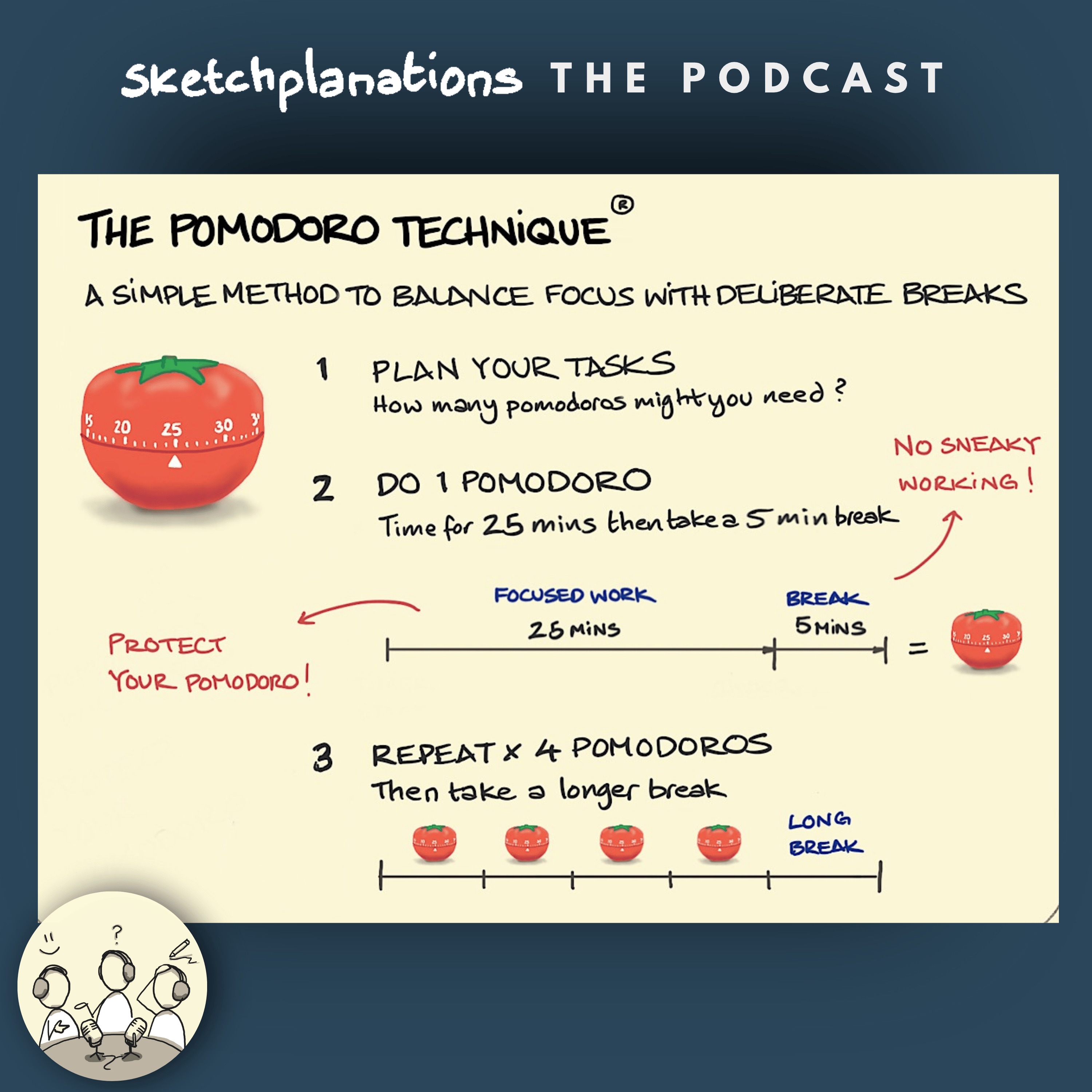 The Pomodoro Technique