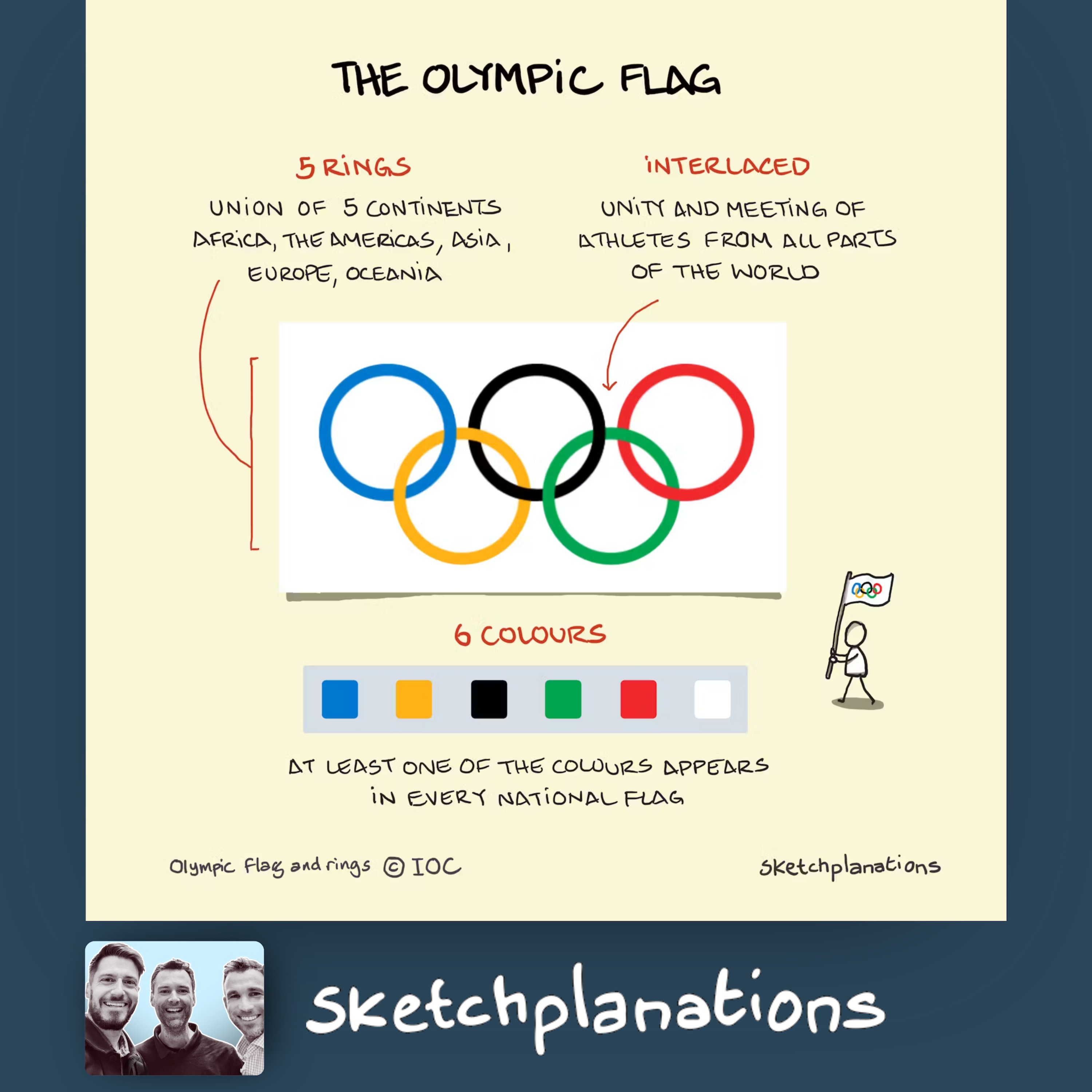 The Olympic Flag: Unity, History, and Ambition.
