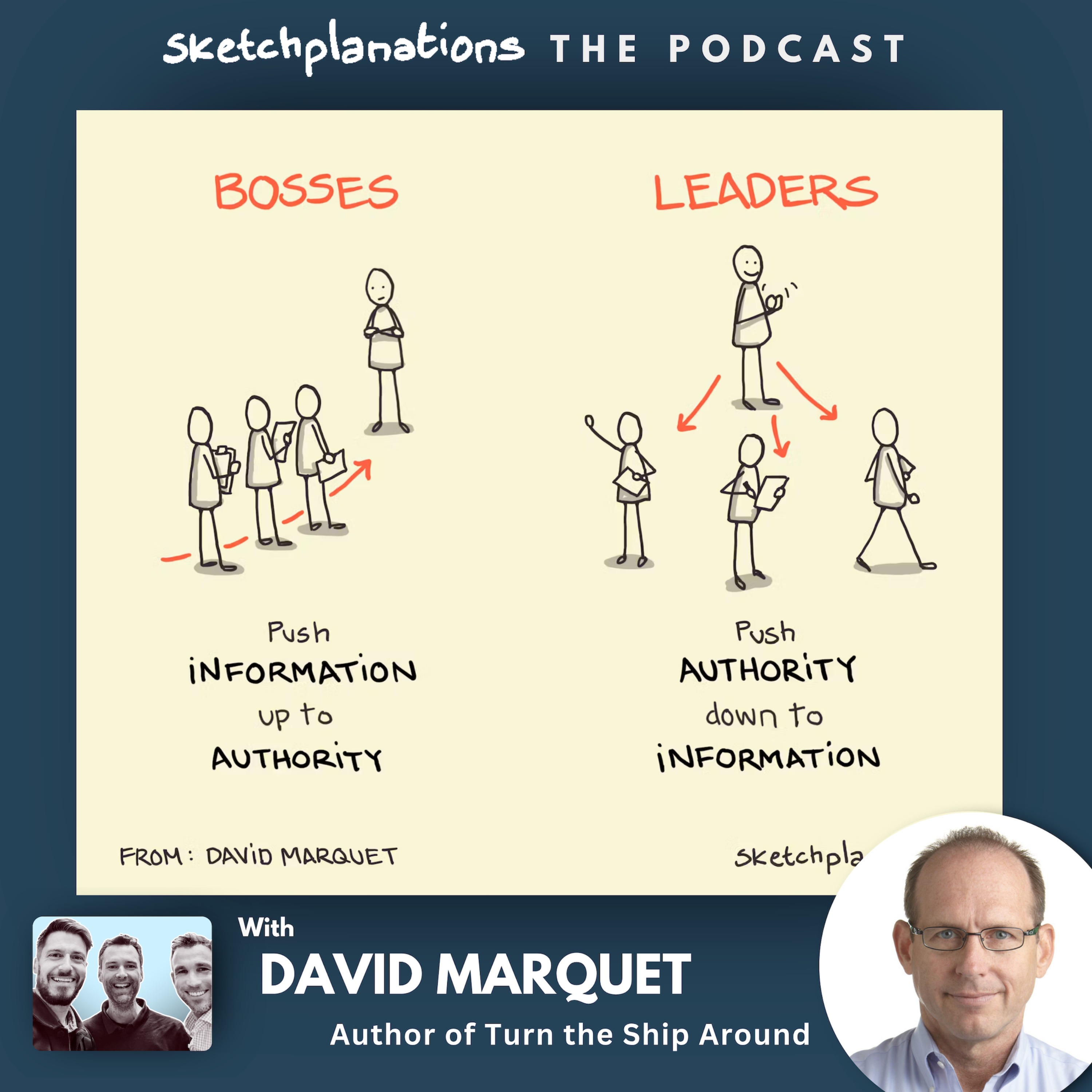 Submarine Lessons for Business Leadership