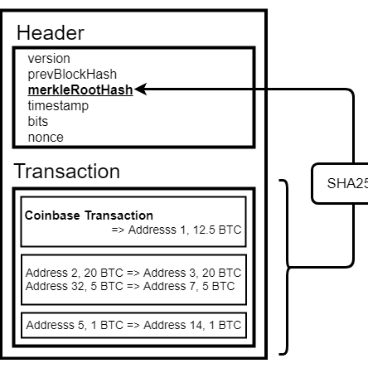 Dec 2: Blockchain Basics