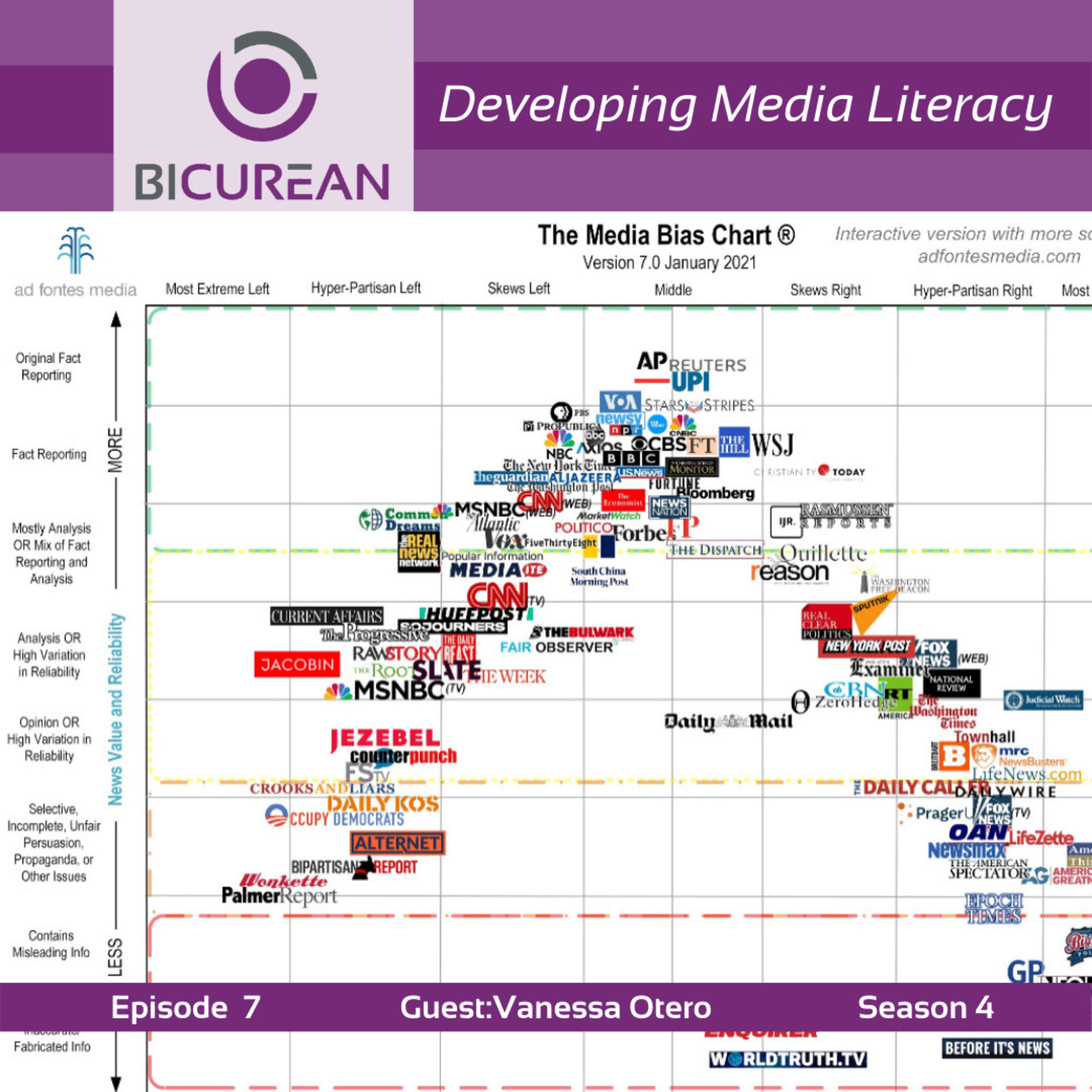 BiCurean