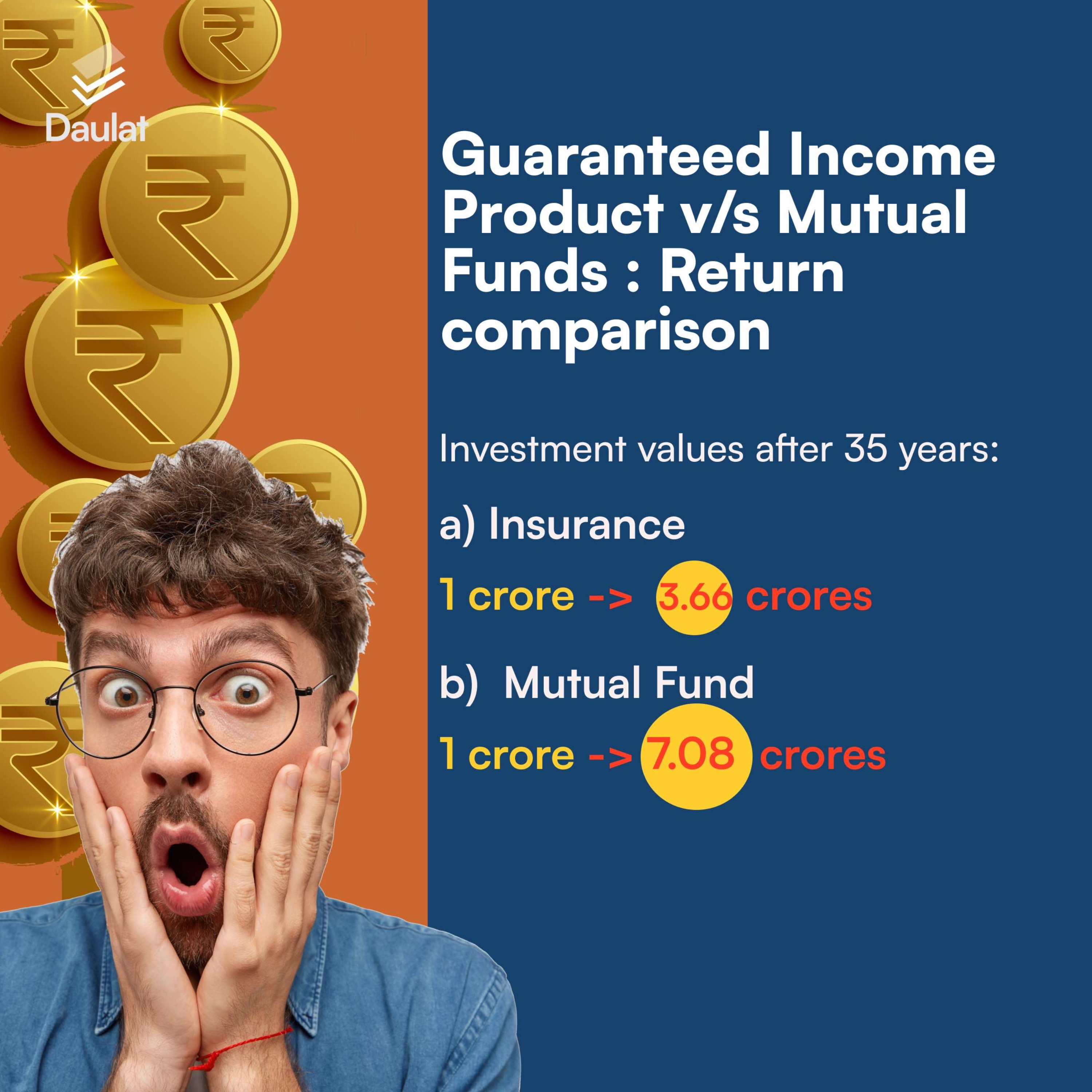 Talks with Daulat | Personal finance tips from wealth experts