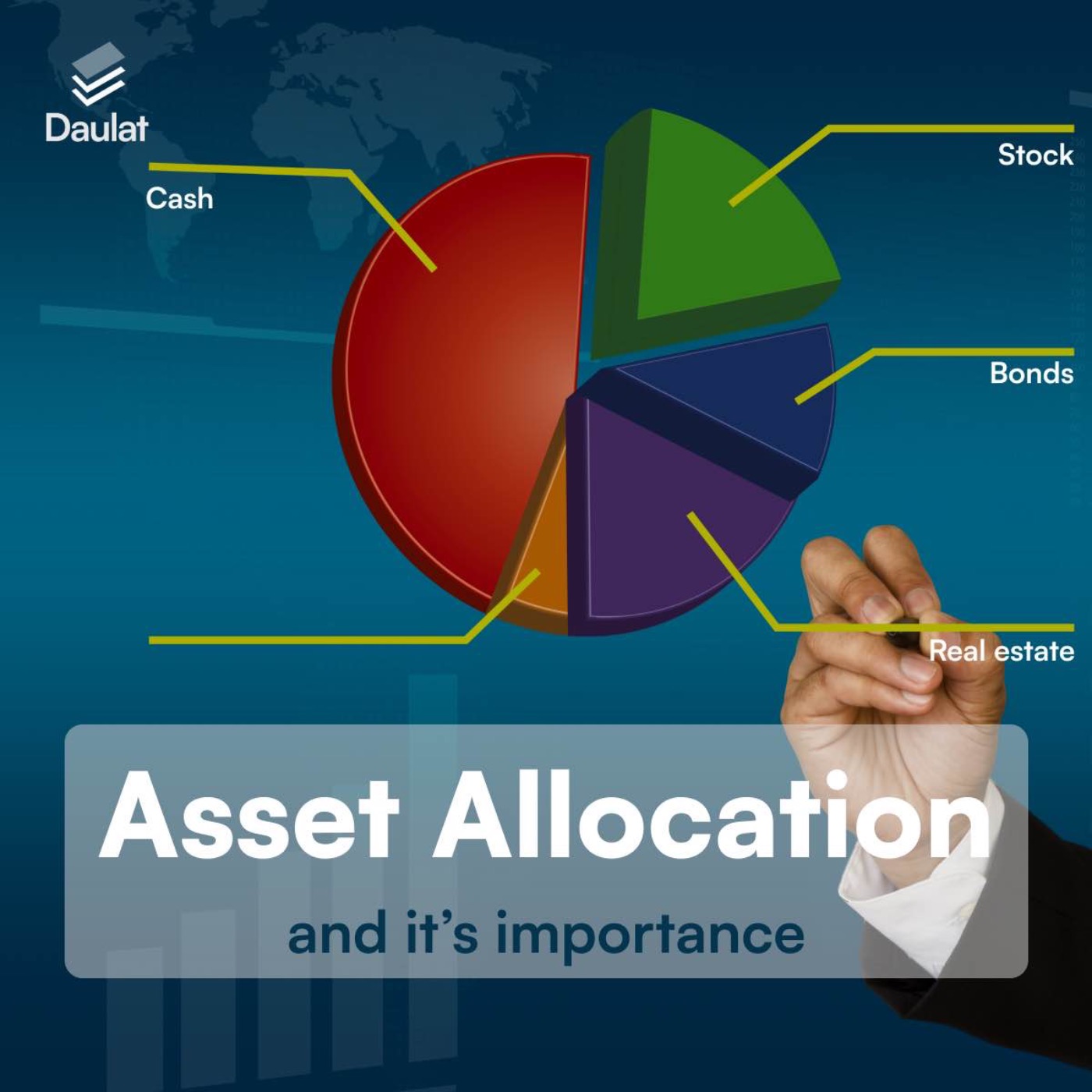 Asset Allocation and its importance Asset Allocation and its importance