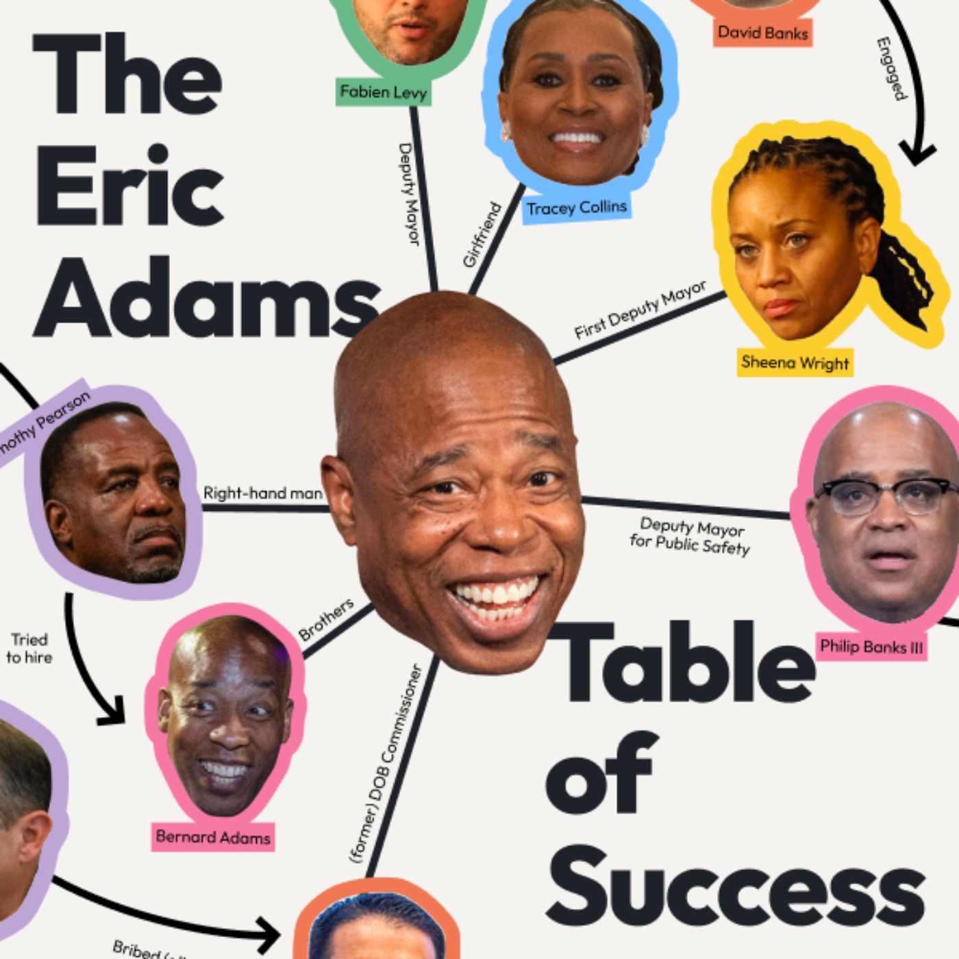 cover art for The Eric Adams Table of Success (Part 2)