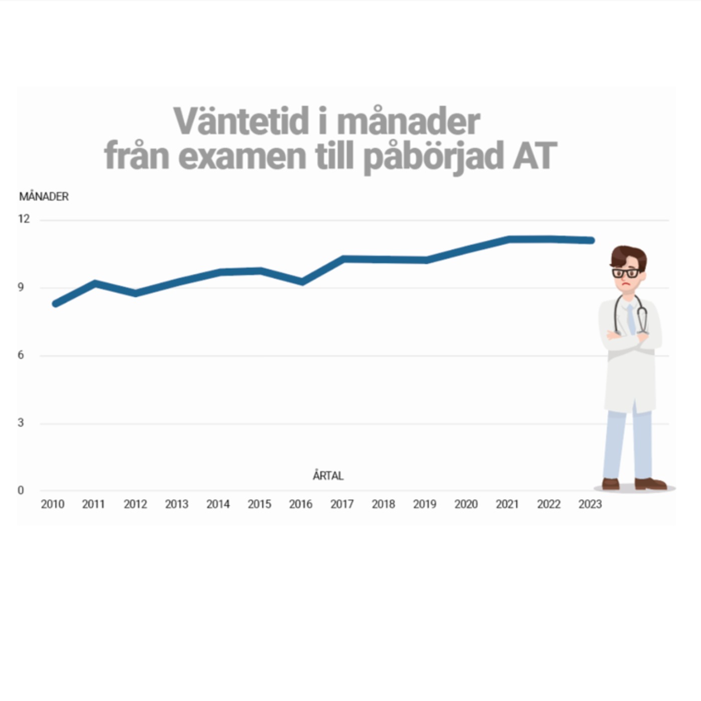 AT-rapporten: Så har AT-läkarna under sin introduktion till svensk sjukvård