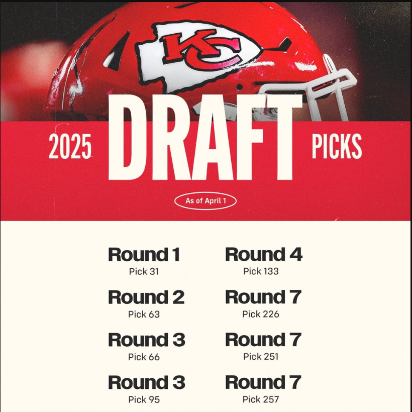 How Bout Those Chiefs