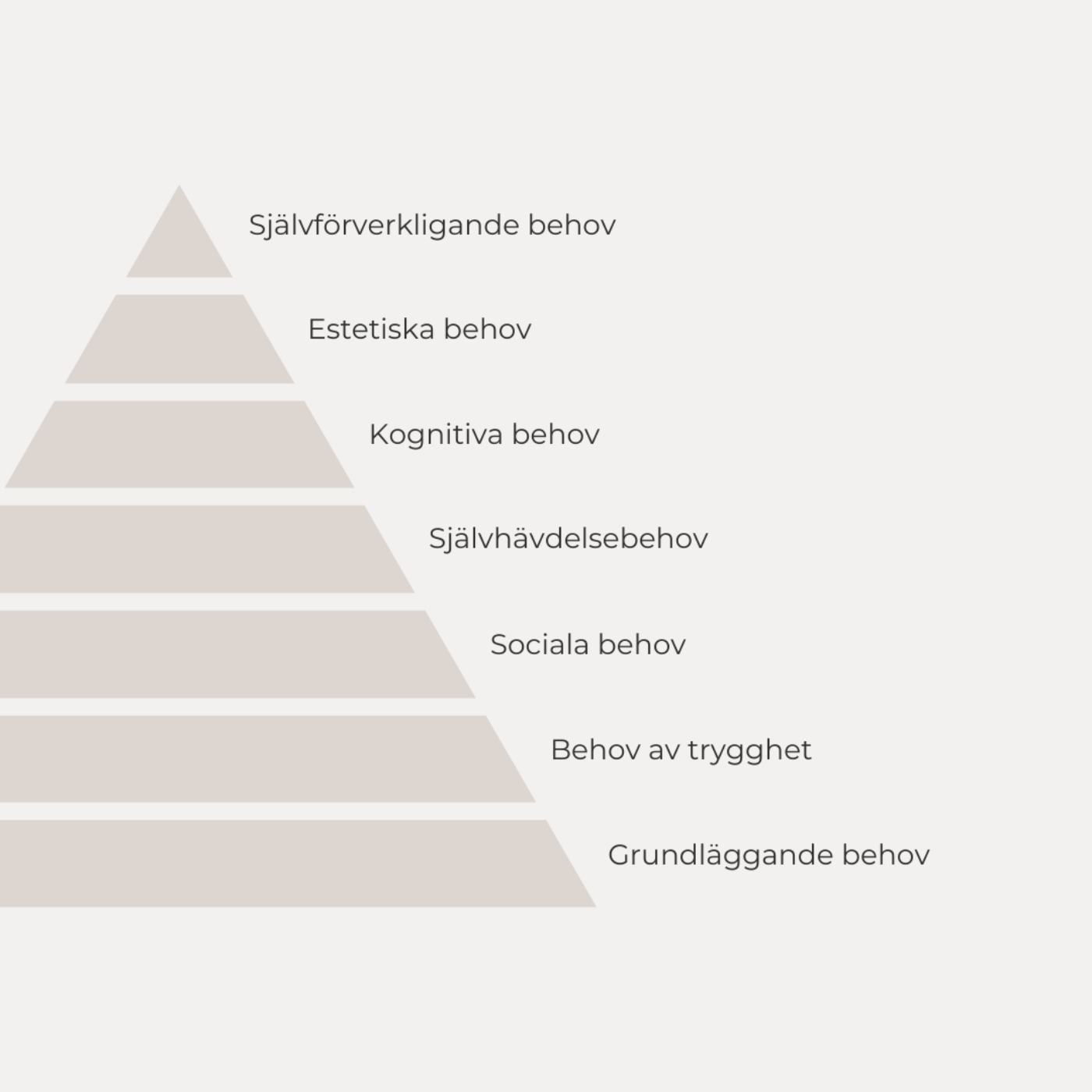 Design och sånt