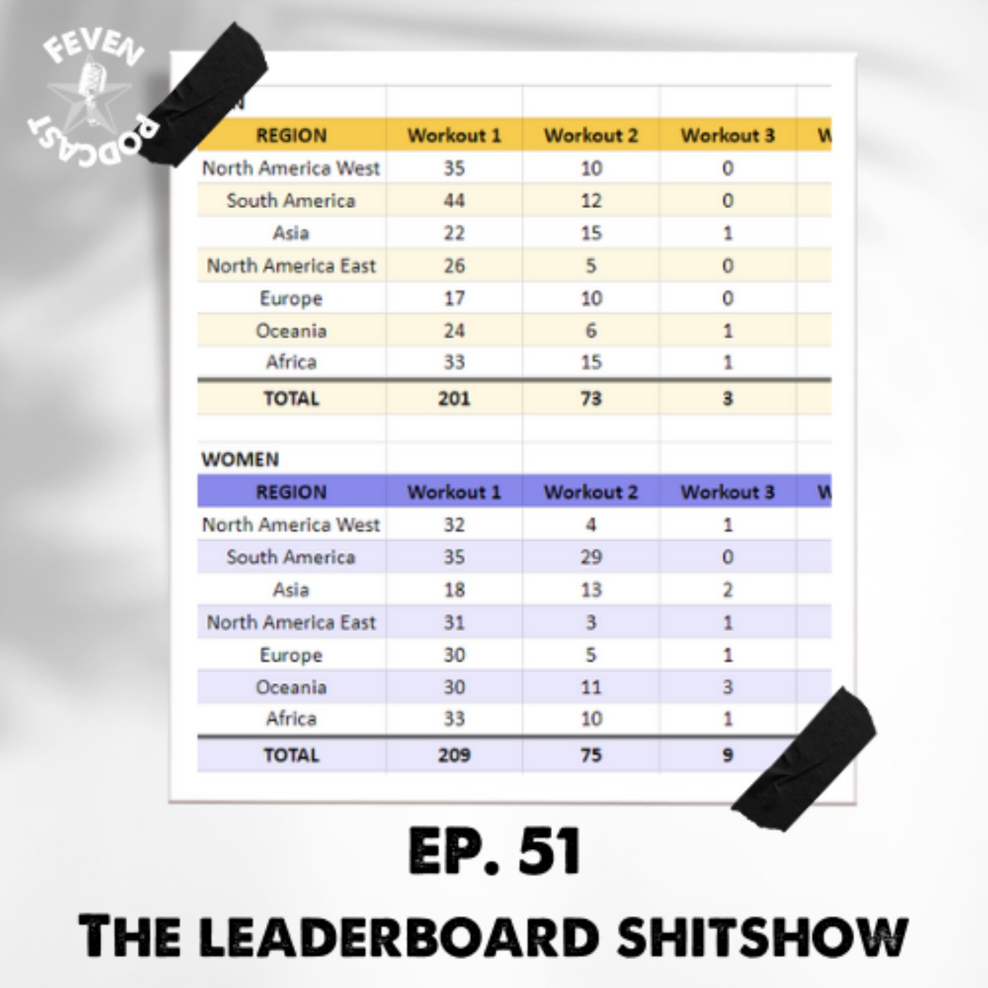 #51 The Leaderboard Shitshow
