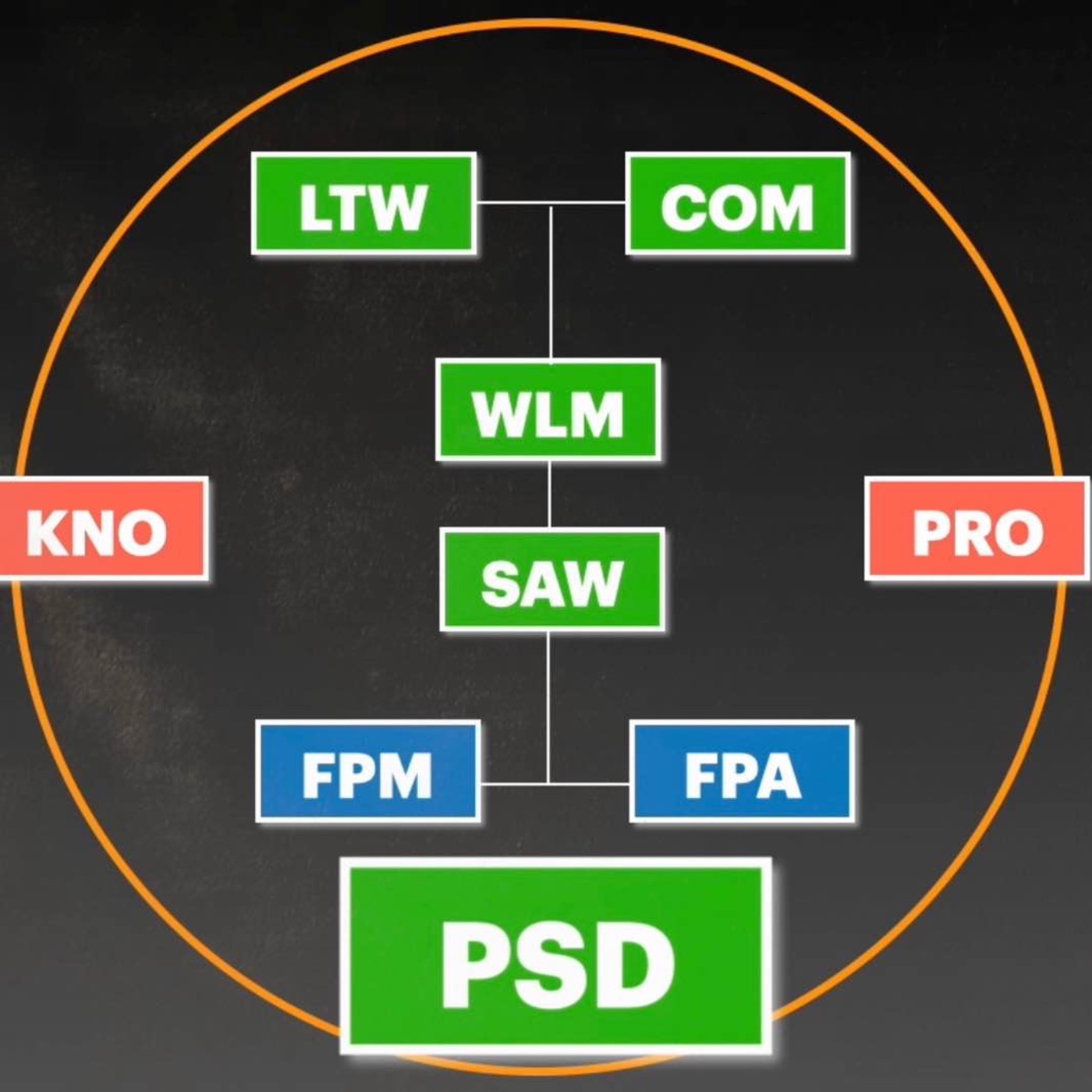 The Core Competency Matrix Re-Imagined