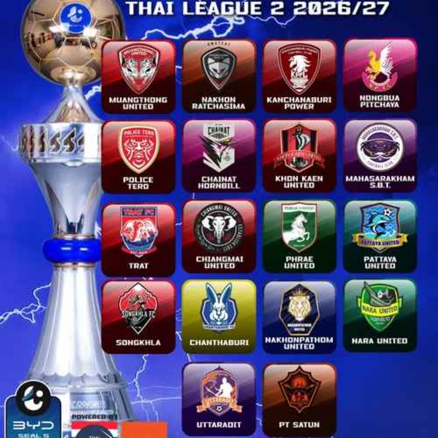 PT Satun promoted to T2. Nara Utd are T3 Champions. episode artwork