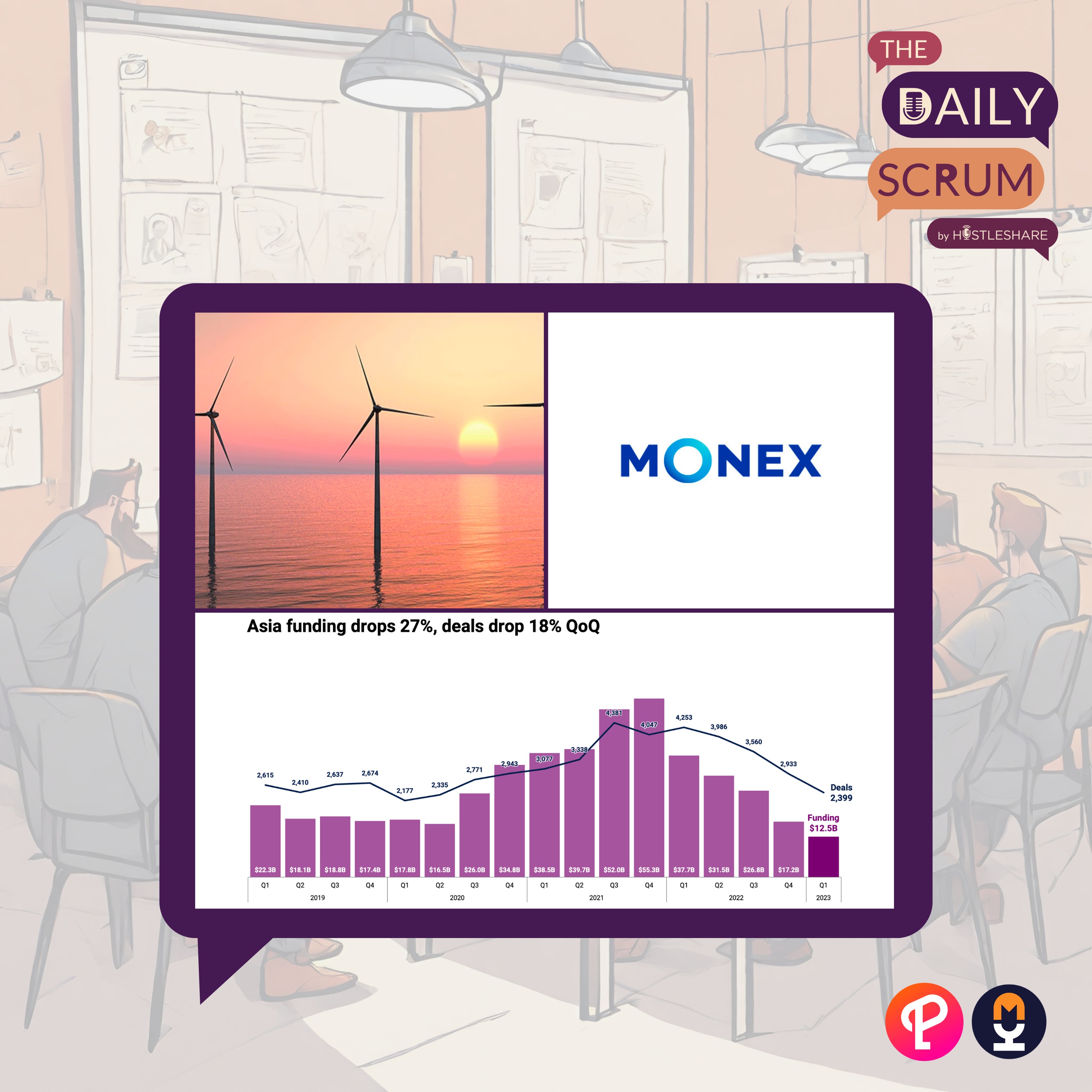 2024: Asia's cautiously optimistic Venture Capital outlook, Monex group's $39.8m move into crypto pioneering, and Gentari's clean energy leap into offshore wind