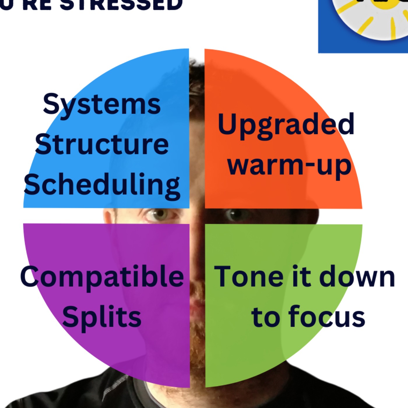 S3EP012 - Training Tips for Consistency when Life is STRESSFUL episode artwork