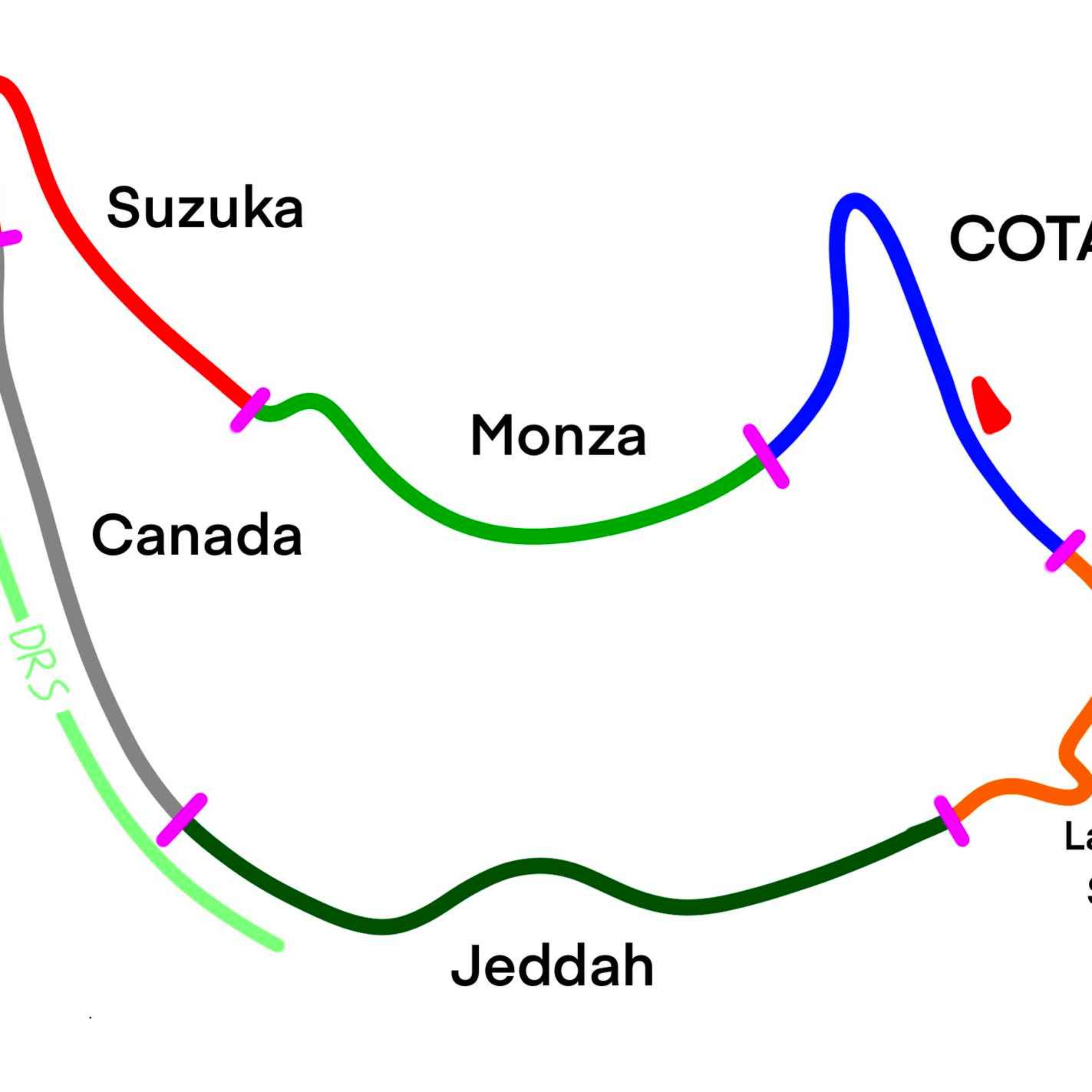 I Designed My Ultimate Dream F1 Track