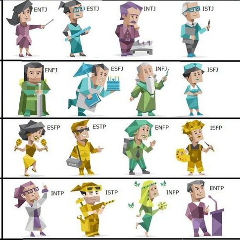 شخصیت شناسی MBTI چیه؟ ربطش به الگوهای ما چیه؟ episode artwork