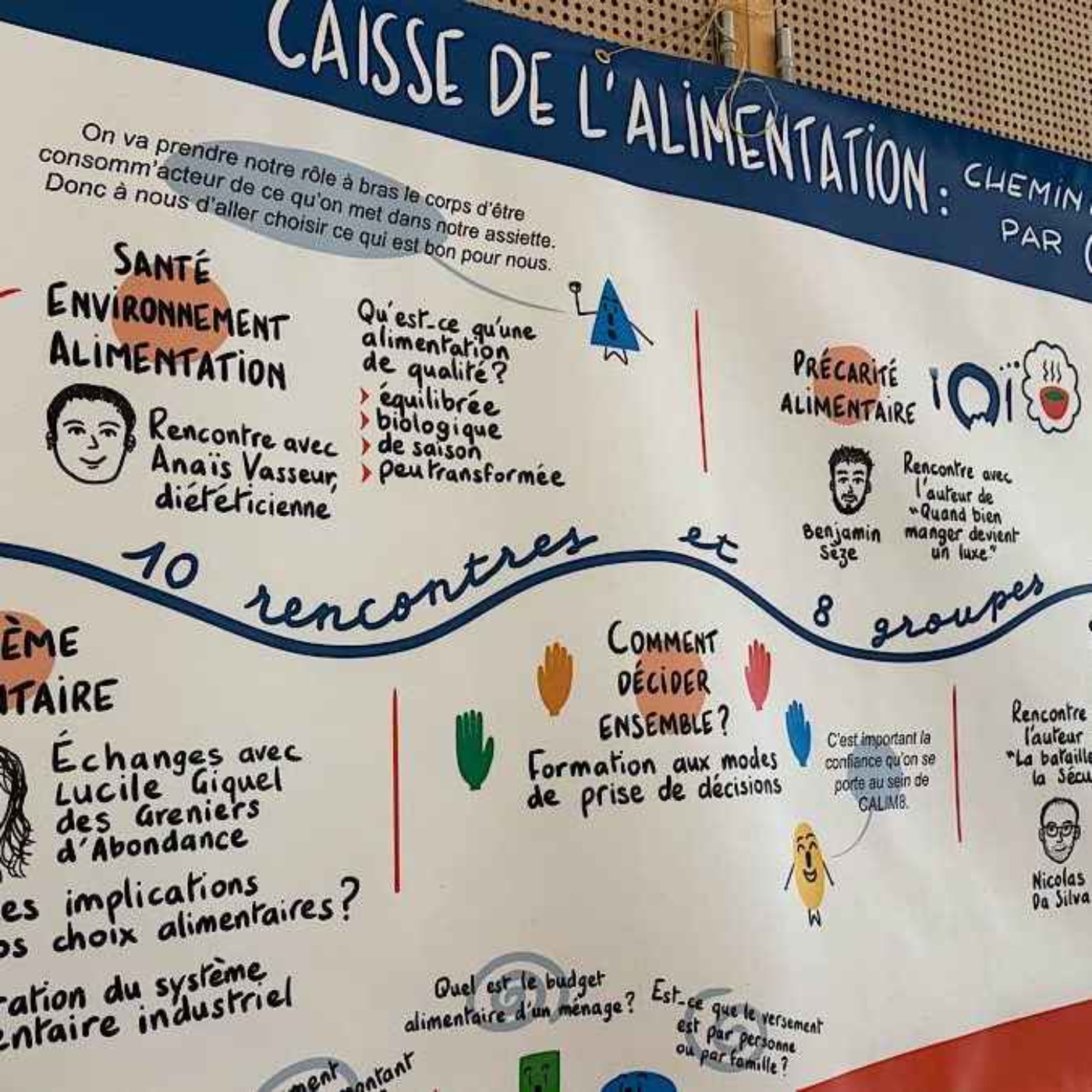 La Caisse de l'Alimentation : cotiser pour mieux manger