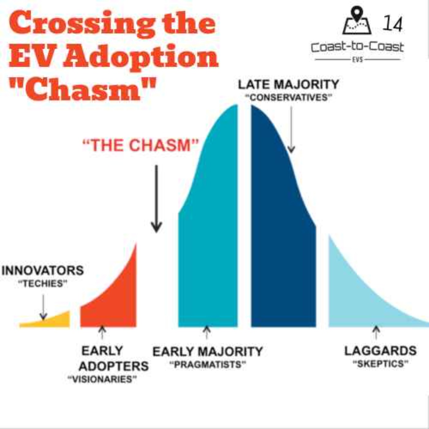 Crossing the Chasm: What Will Reignite EV Adoption in North America? | #14 episode artwork