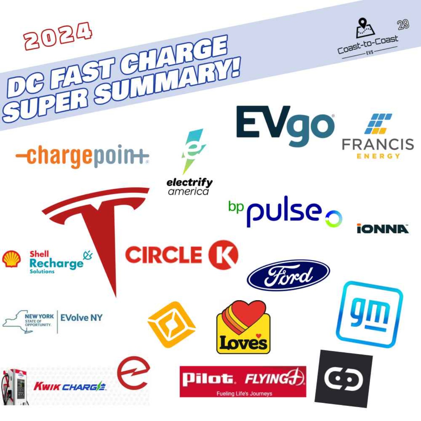 How Did EV Fast Charging Vendors Do in 2024? | Coast-to-Coast EVs episode artwork