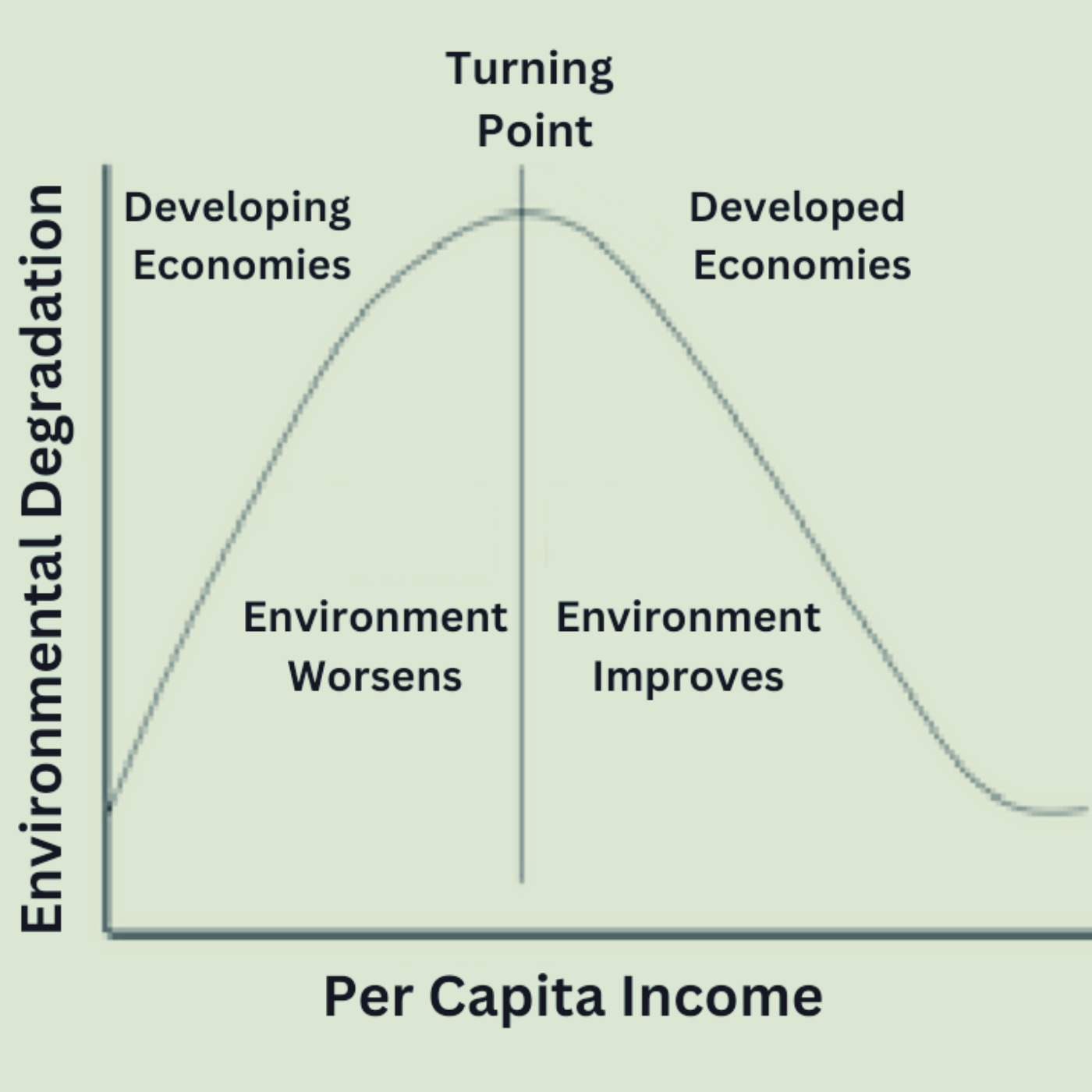 The Illusion of Growth and the Fallacy of Kuznets Curve - Change Oracle ...