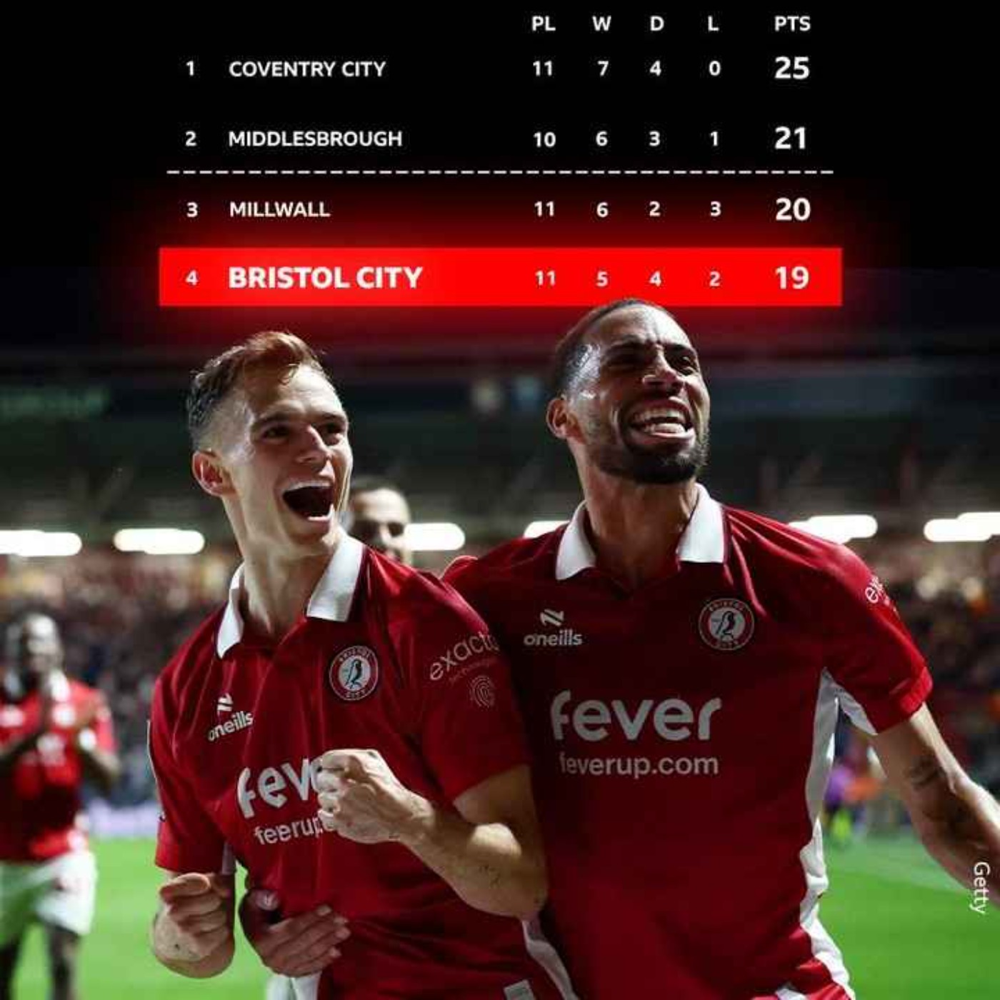 SOUTHAMPTON [H] the verdict ...... Twine brace caps superb City comeback