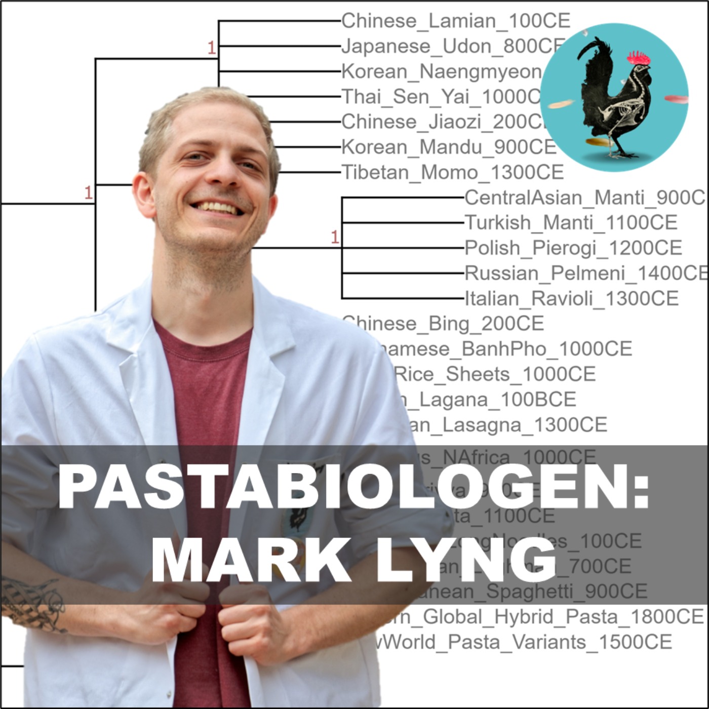 Videnskabeligt Udfordret