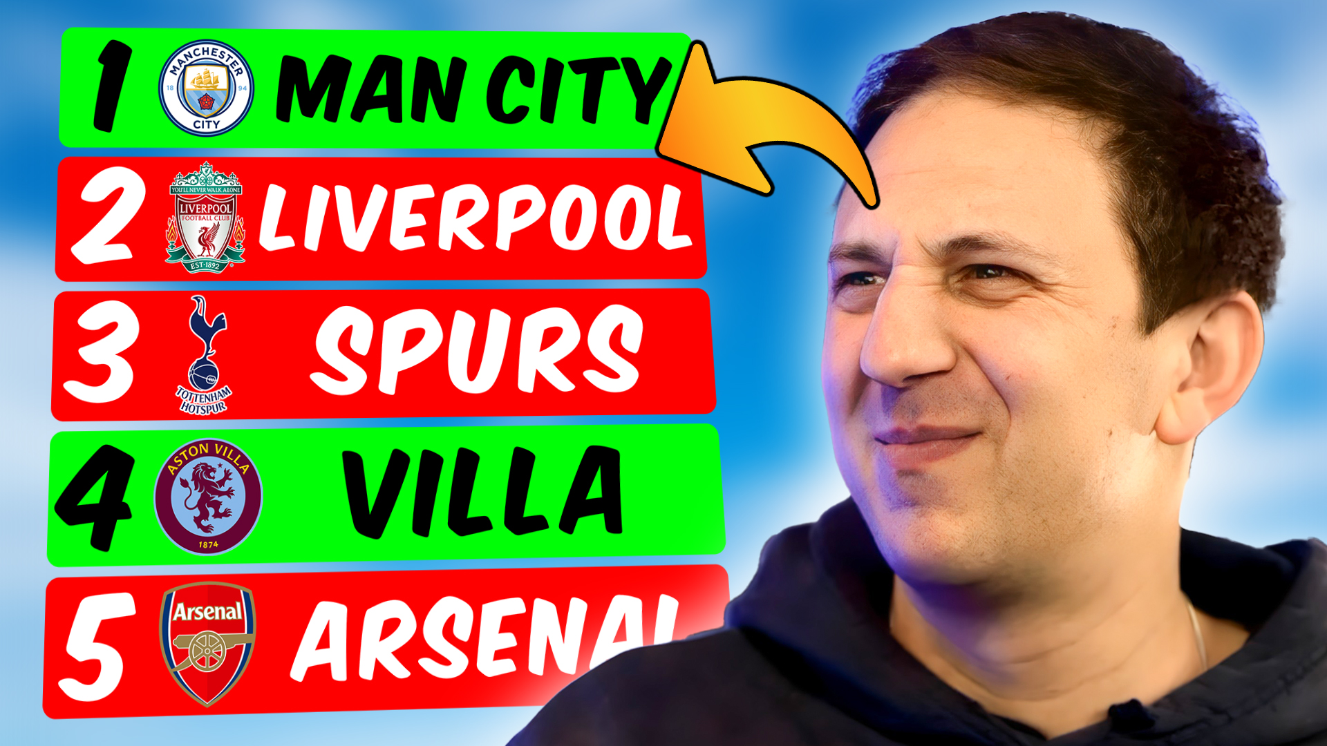 REACTING To Our Premier League Table Predictions! episode artwork