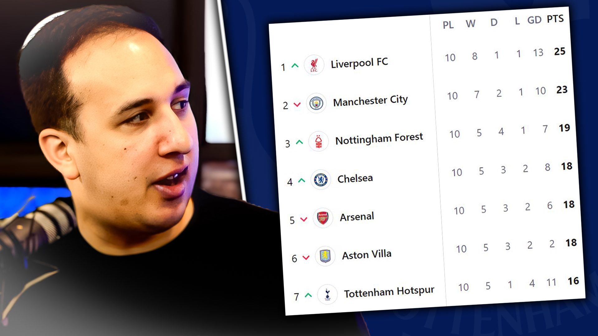 We Are Closing The Gap! Tottenham Hotspur 4-1 Aston Villa [5 TAKE AWAYS] episode artwork