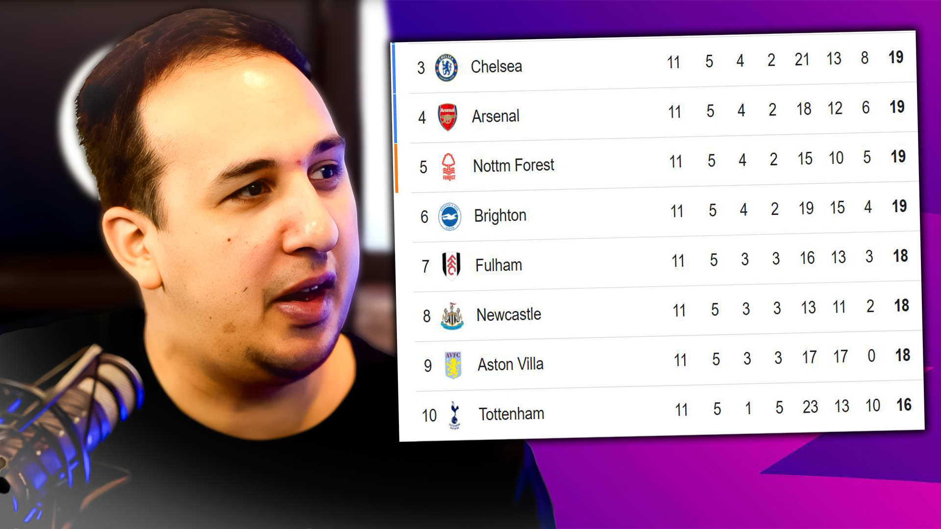The League Is So Tight Let's Not Lose Our Heads! Tottenham Hotspur Vs Ipswich Town [5 TAKE AWAYS] episode artwork