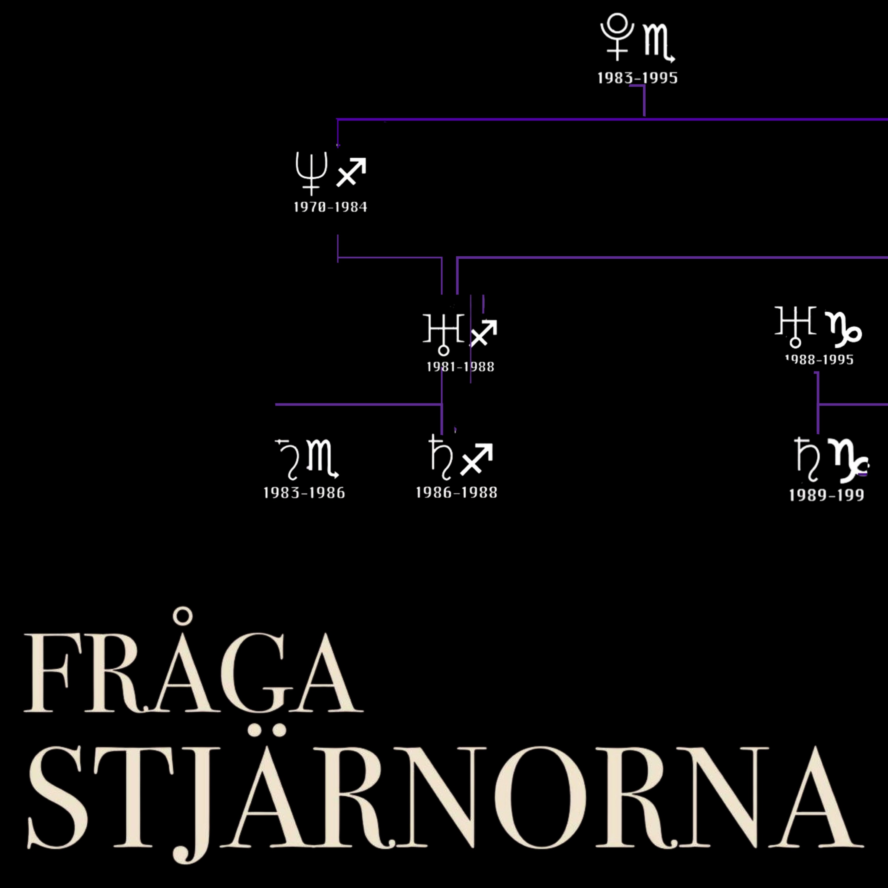 Fråga Stjärnorna