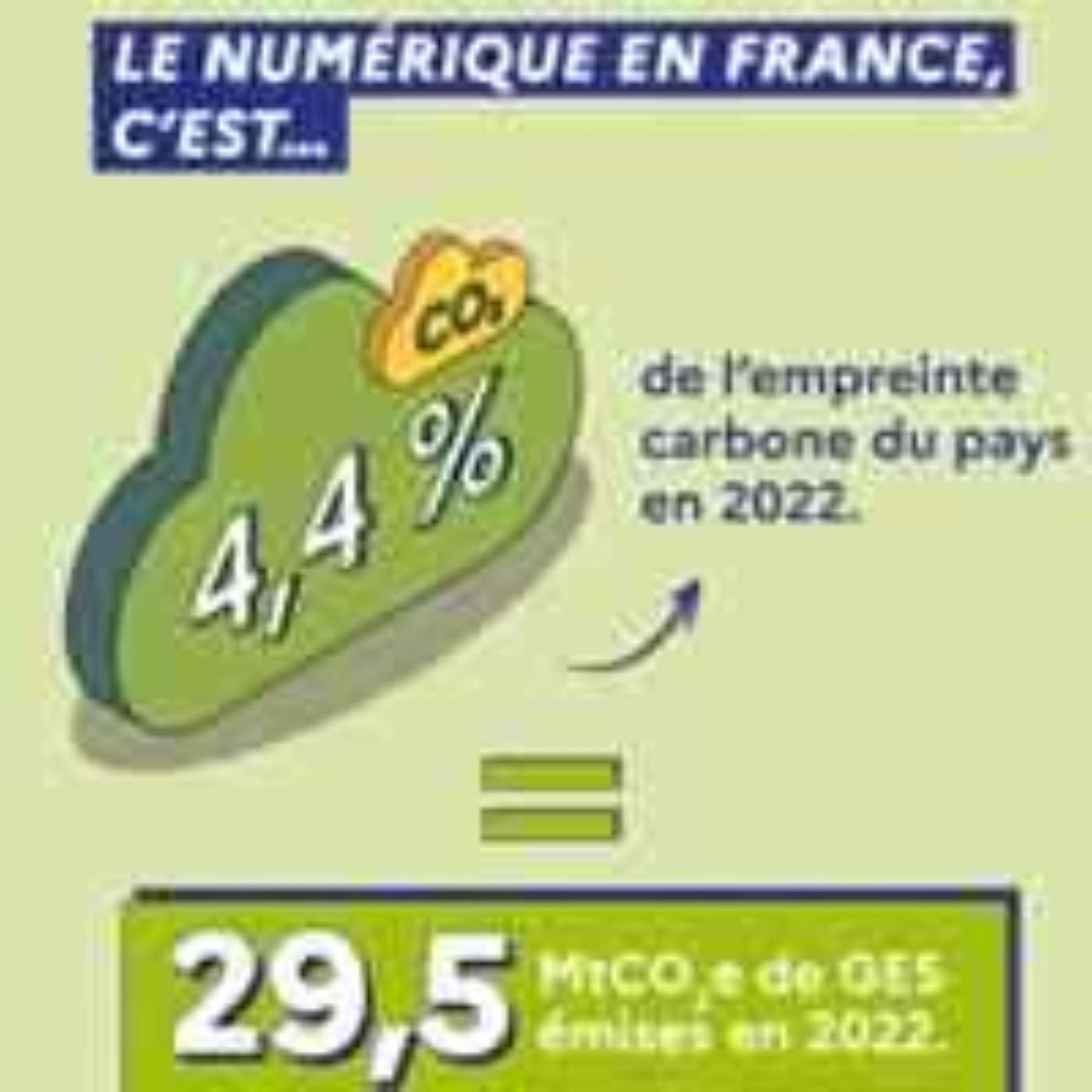 L'impact environnemental du numérique en France