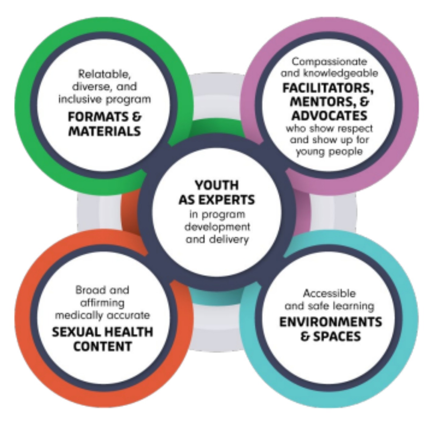 Our Youth "Reimagined"