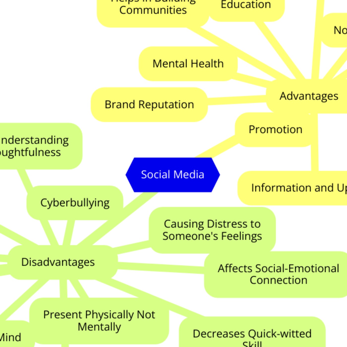 019 - Social Media Chutes and Ladders