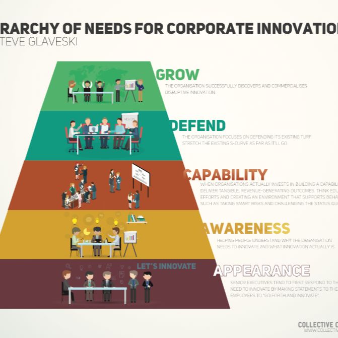 Episode #38: Fast Fix Friday on the Corporate Innovation Hierarchy of Needs