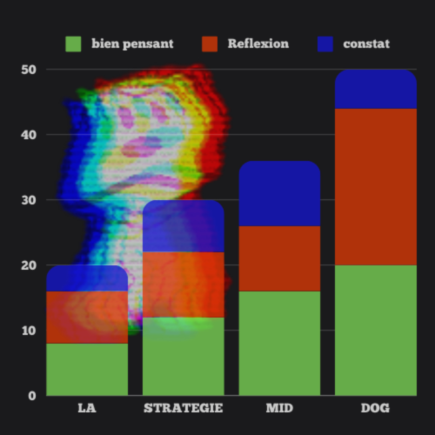 La strategie middog