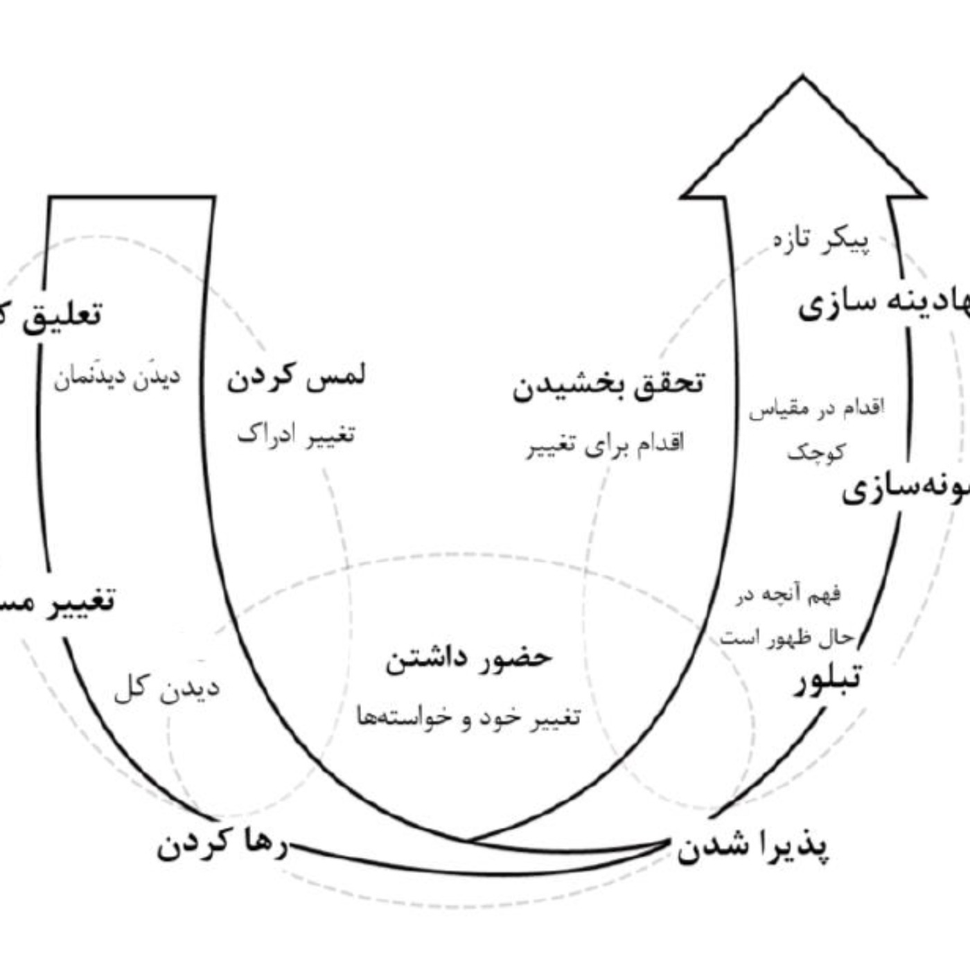 حضور-Presence
