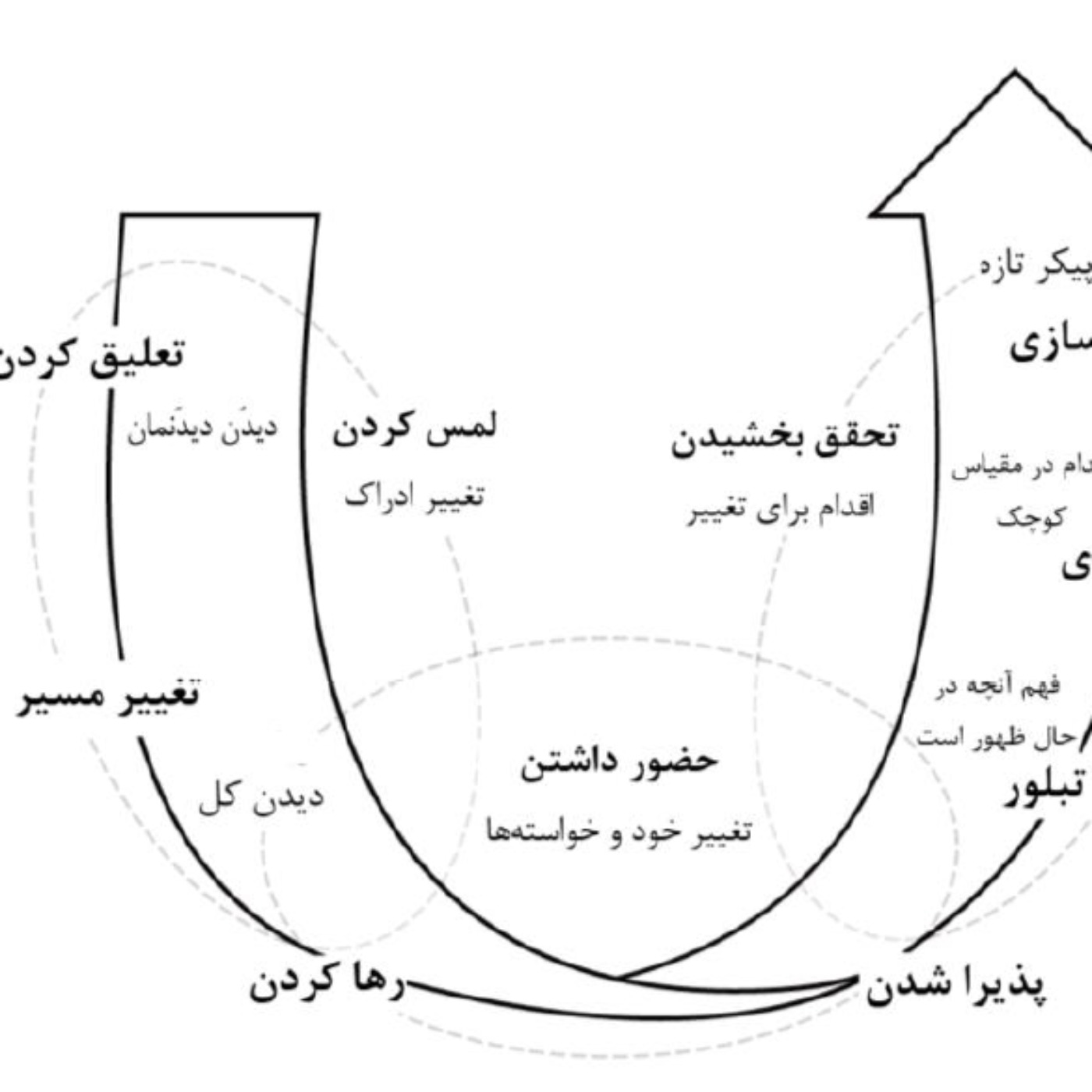 حضور-Presence