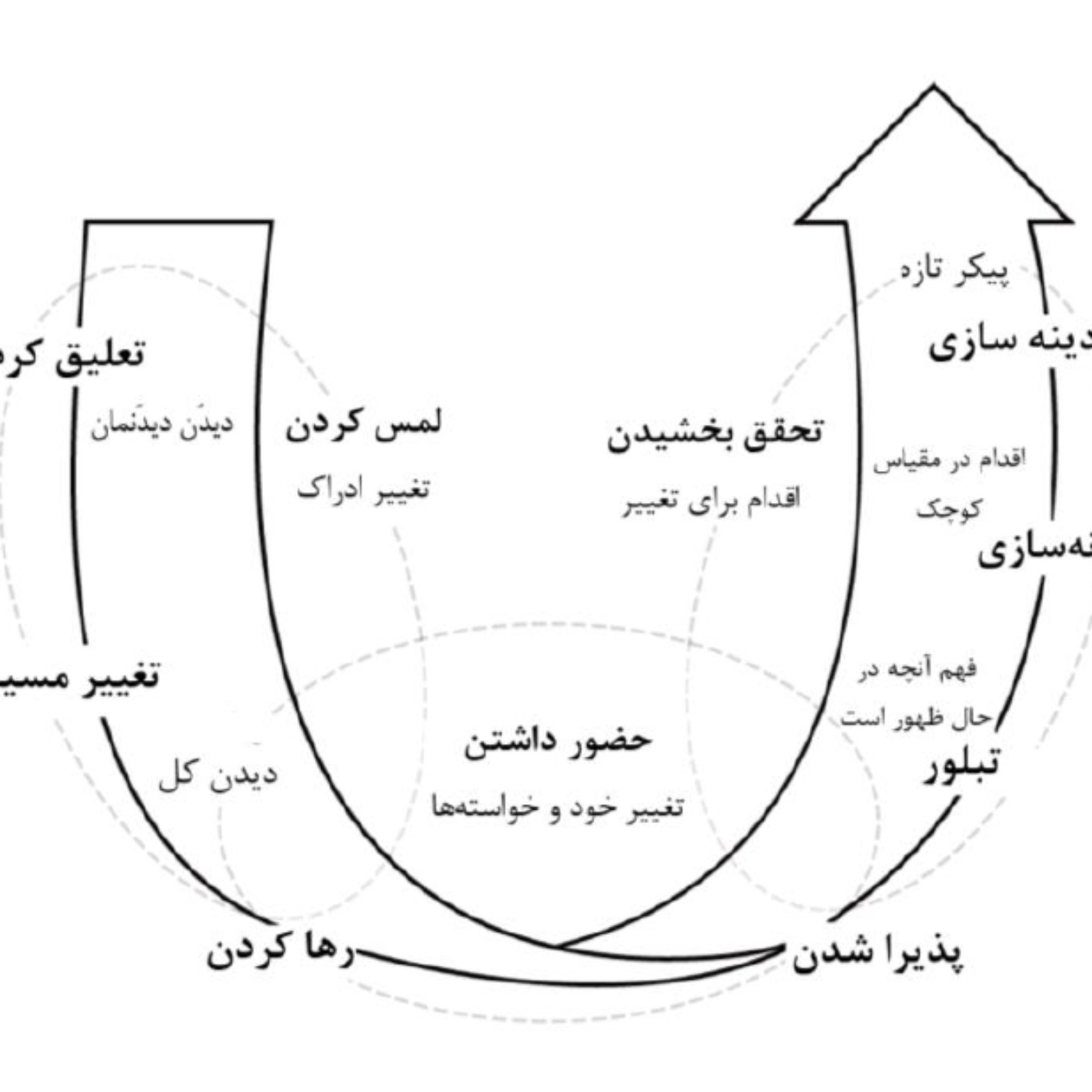 حضور-Presence