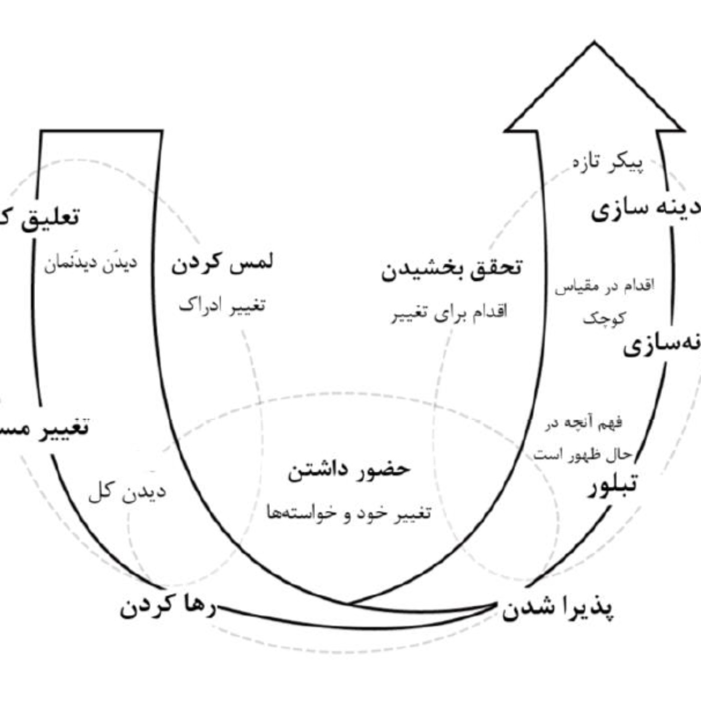حضور-Presence
