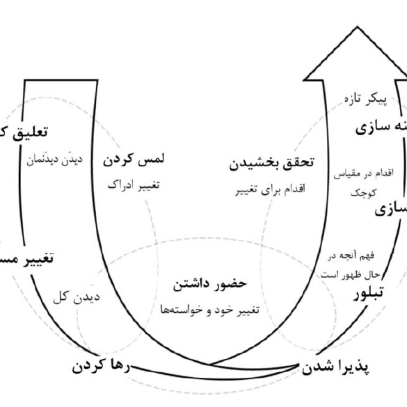 حضور-Presence