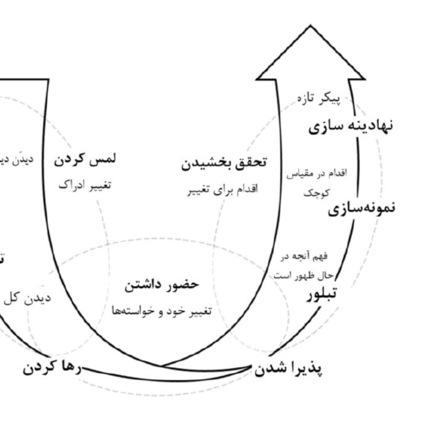 حضور-Presence