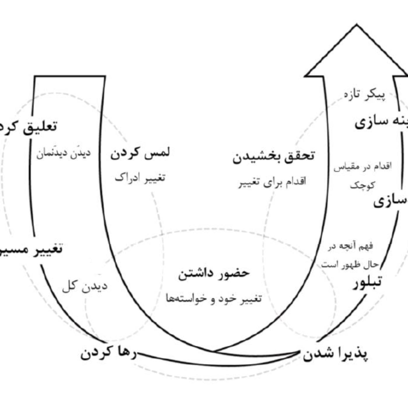 حضور-Presence