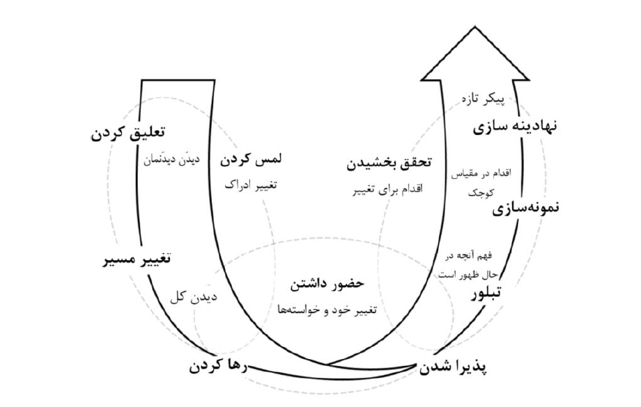 حضور-Presence