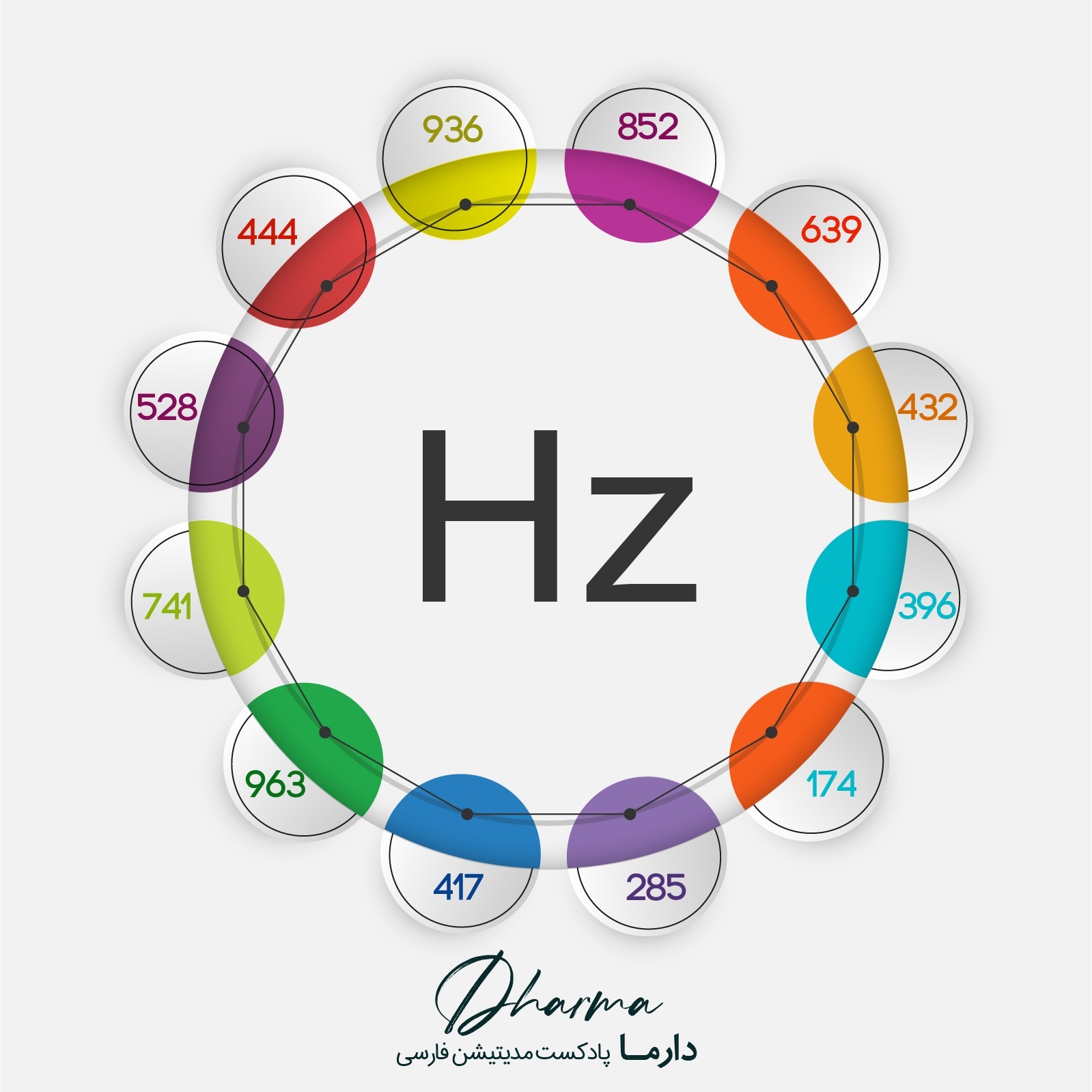 7Hz - فرکانس 7 هرتز