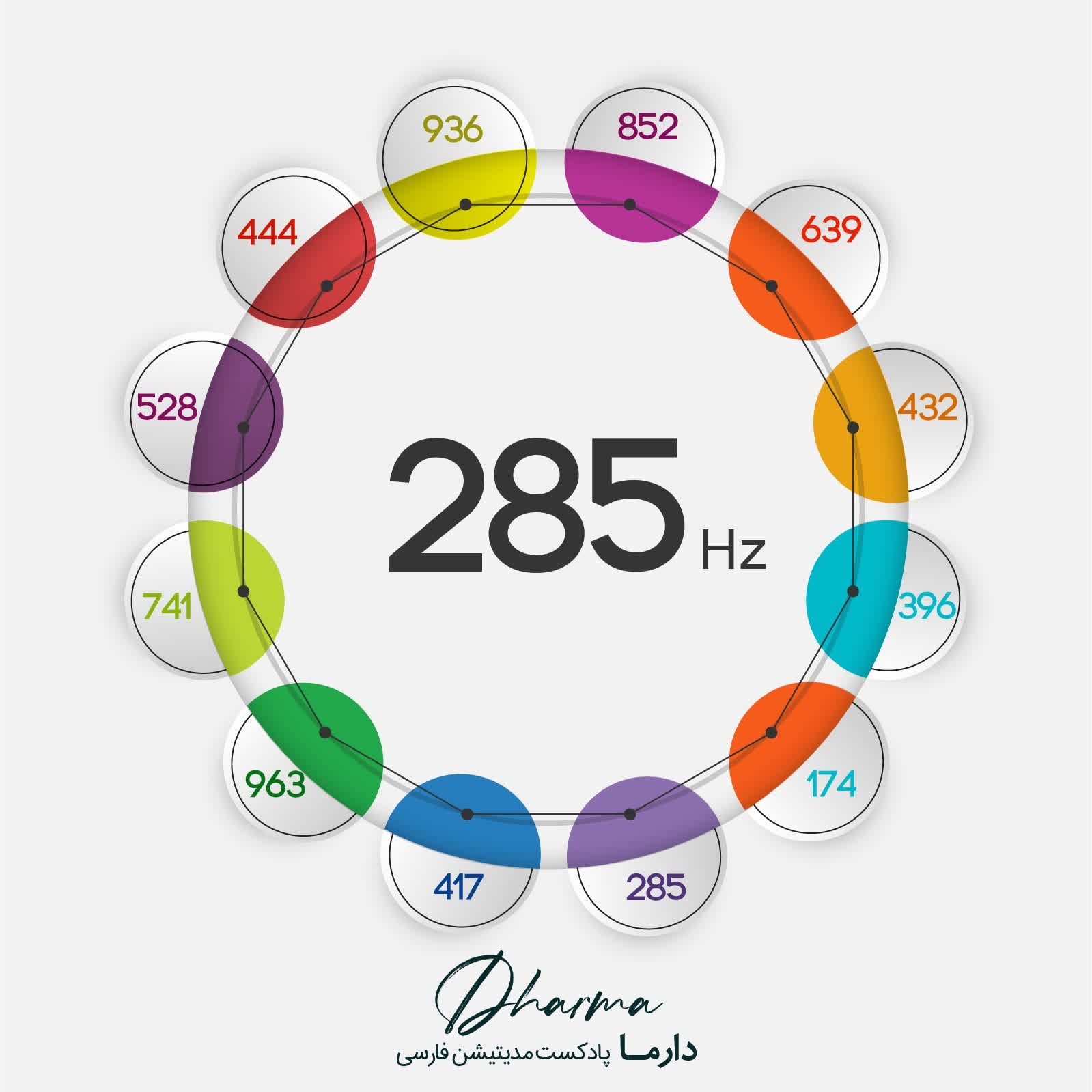 پادکست دارما مدیتیشن  | Dharma Meditation - 285Hz - فرکانس 285 هرتز