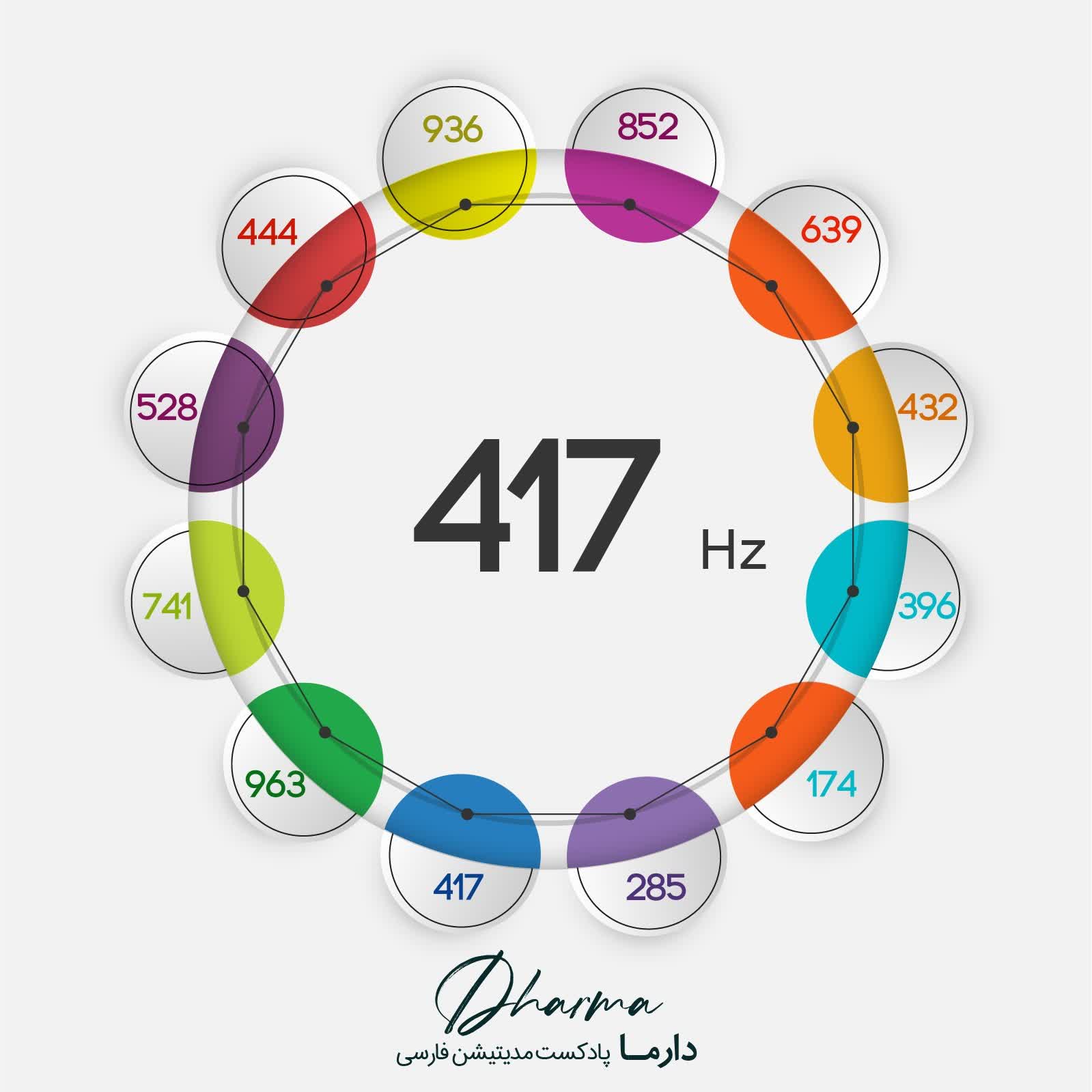 417Hz - فرکانس 417 هرتز