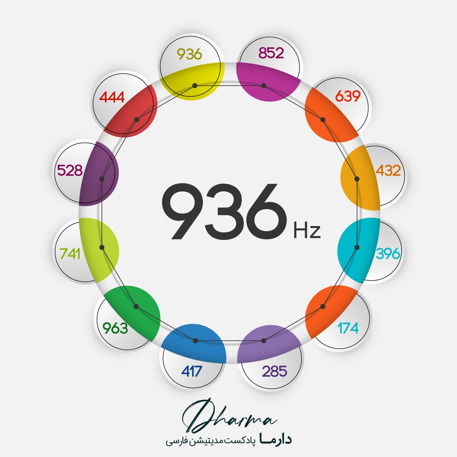 پادکست دارما مدیتیشن  | Dharma Meditation - 936Hz - فرکانس 936 هرتز
