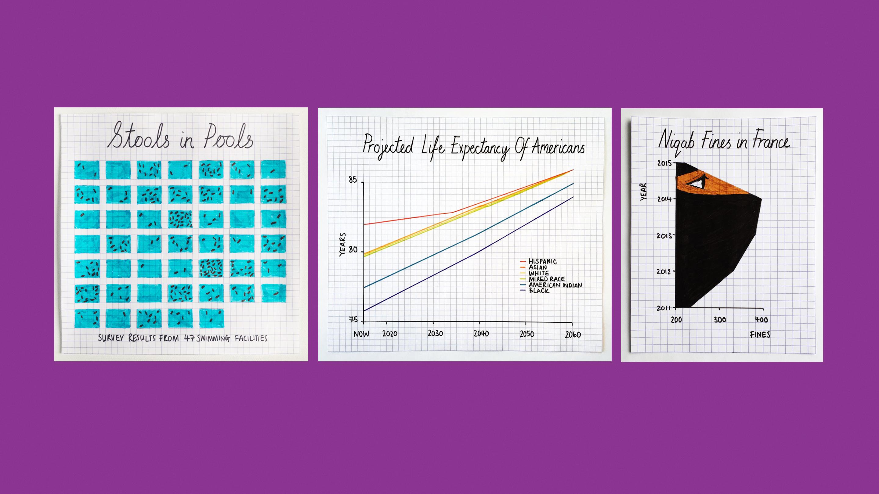 Thumbnail for "3 ways to spot a bad statistic | Mona Chalabi".