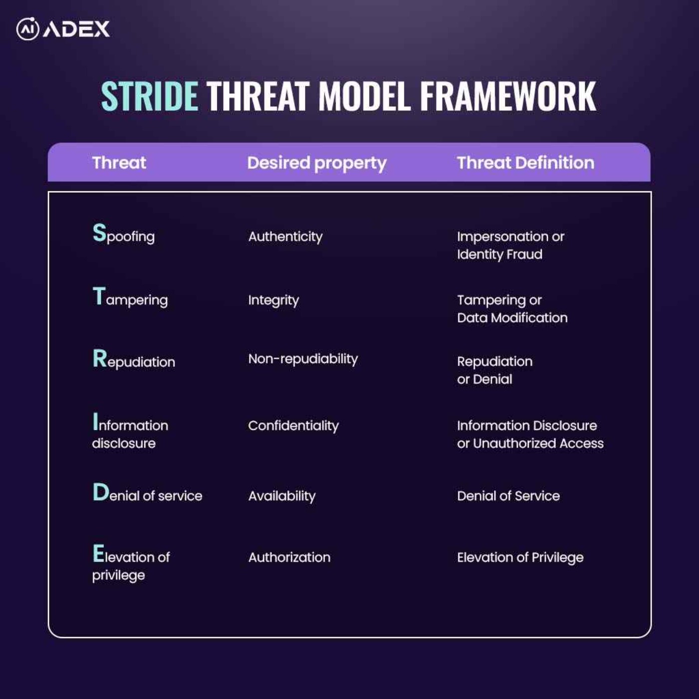 Securing Systems: Mastering the STRIDE Threat Model for Ultimate Protection episode artwork