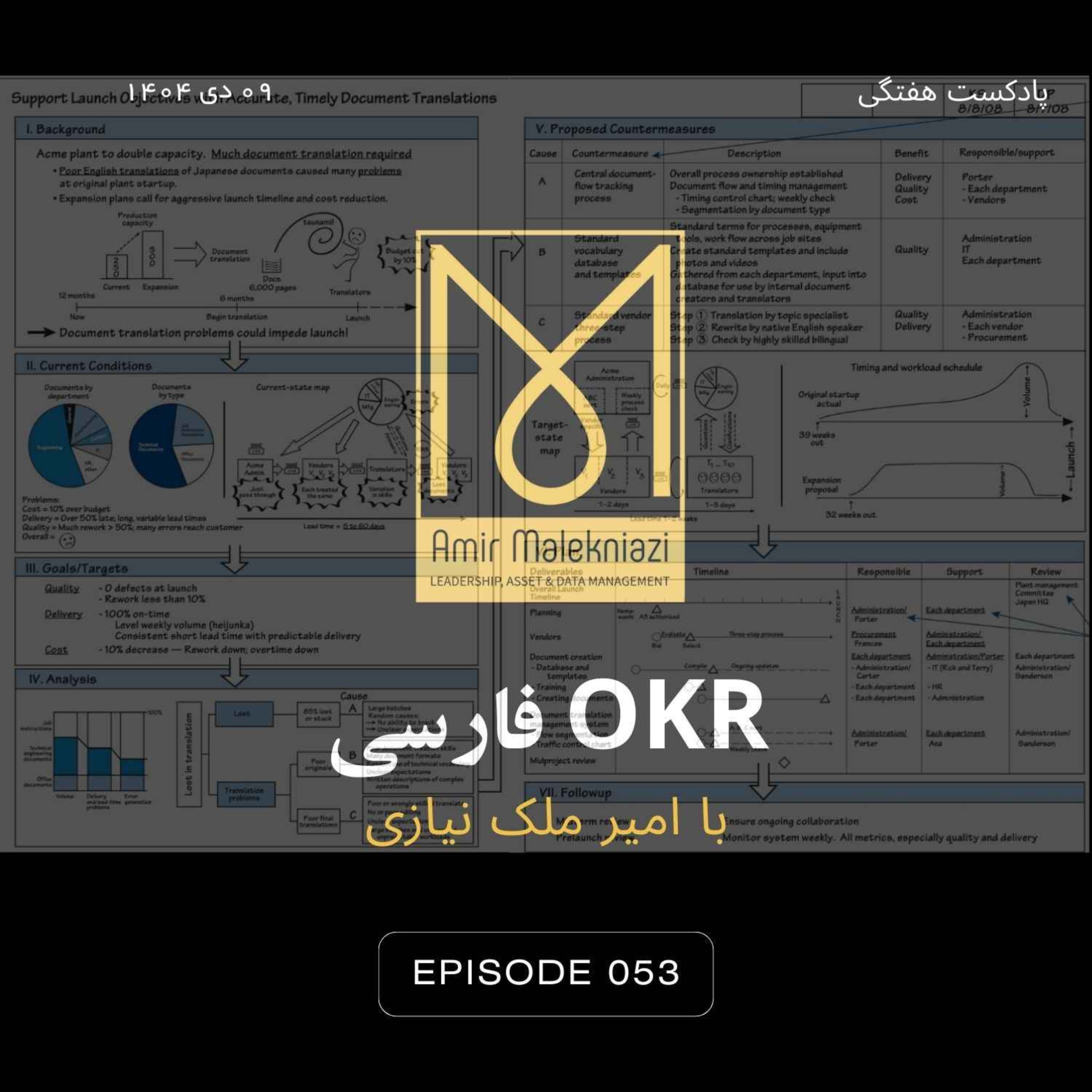 حل مساله با رویکرد تویوتا - بخش آخر episode artwork