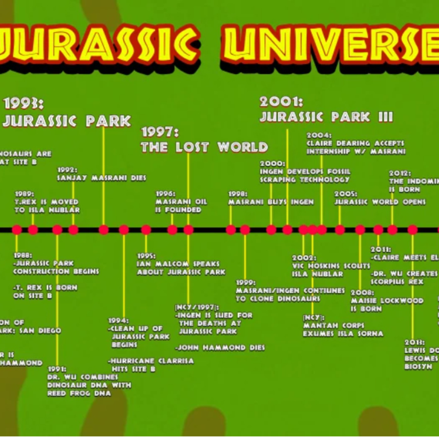 Welcome to the Definitive JURASSIC Park Franchise Timeline