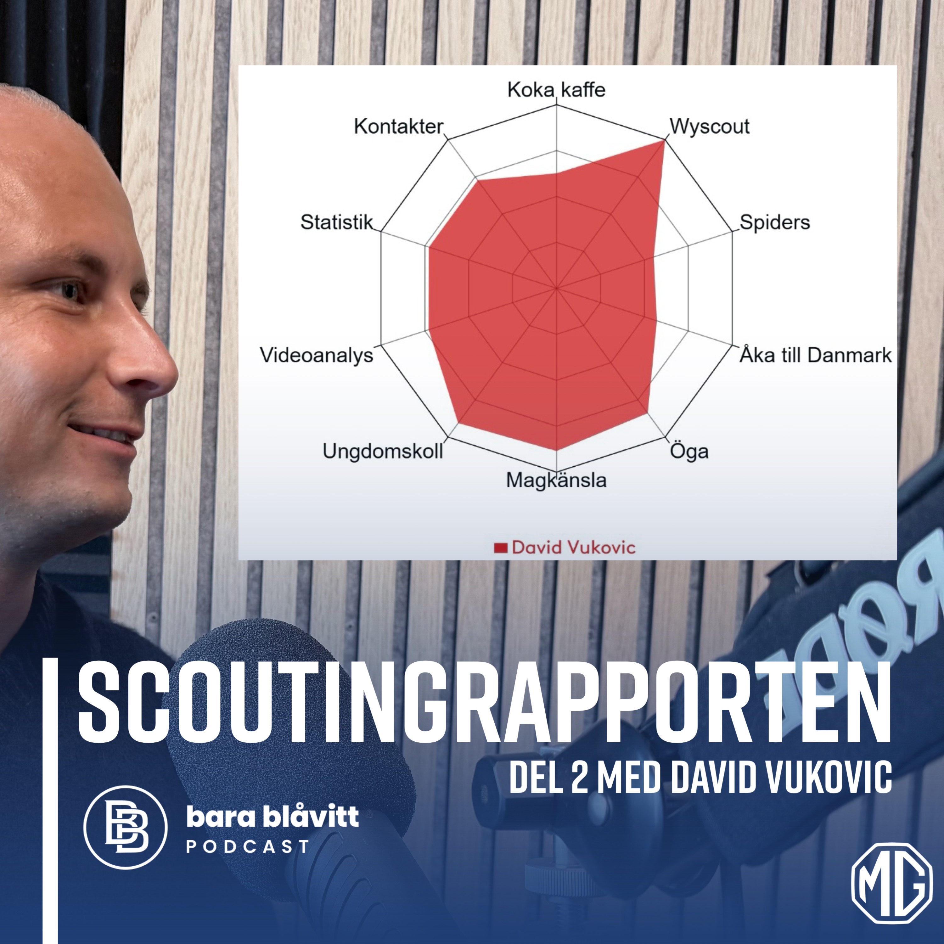 678. Scoutingrapporten